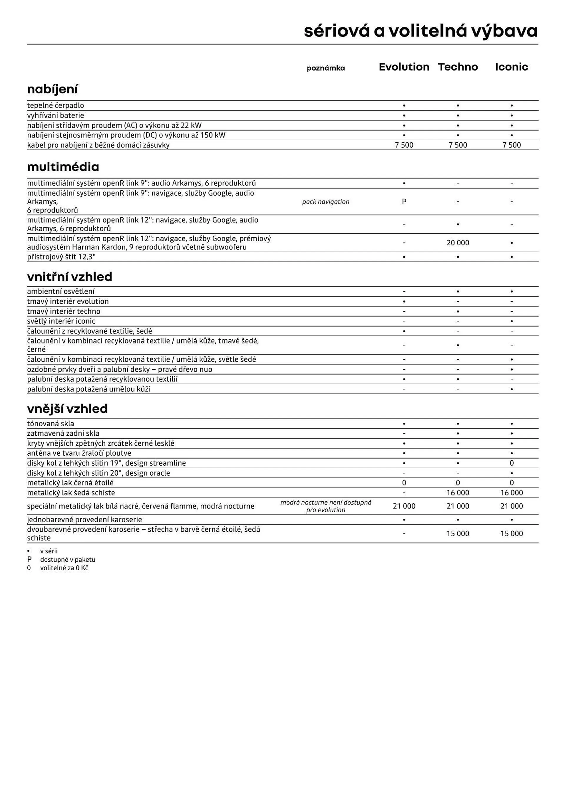 Renault Scenic E:TECH leták - 12. července 31. prosince 2024 - Page 8