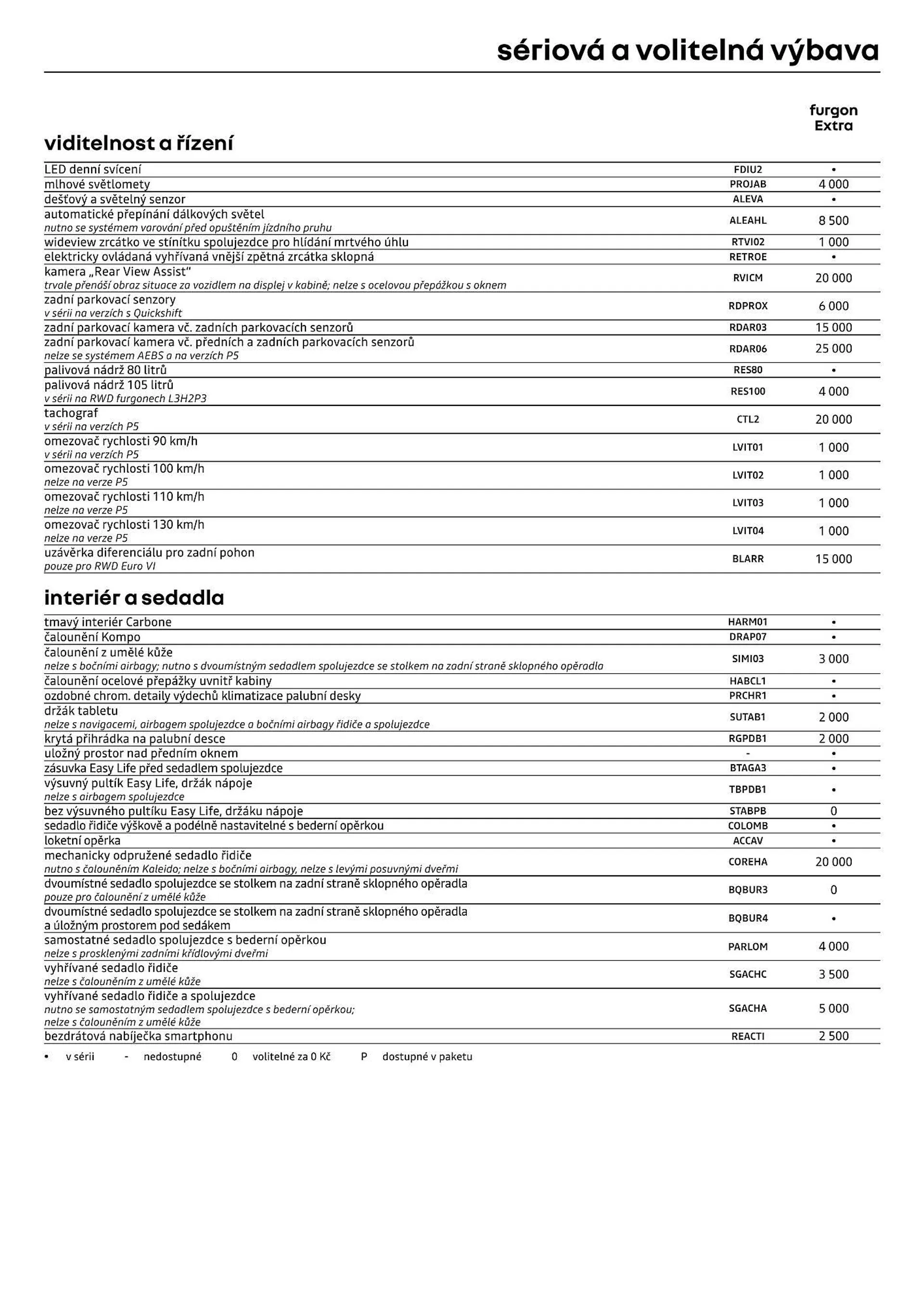 Renault Master leták - 12. července 31. prosince 2024 - Page 6