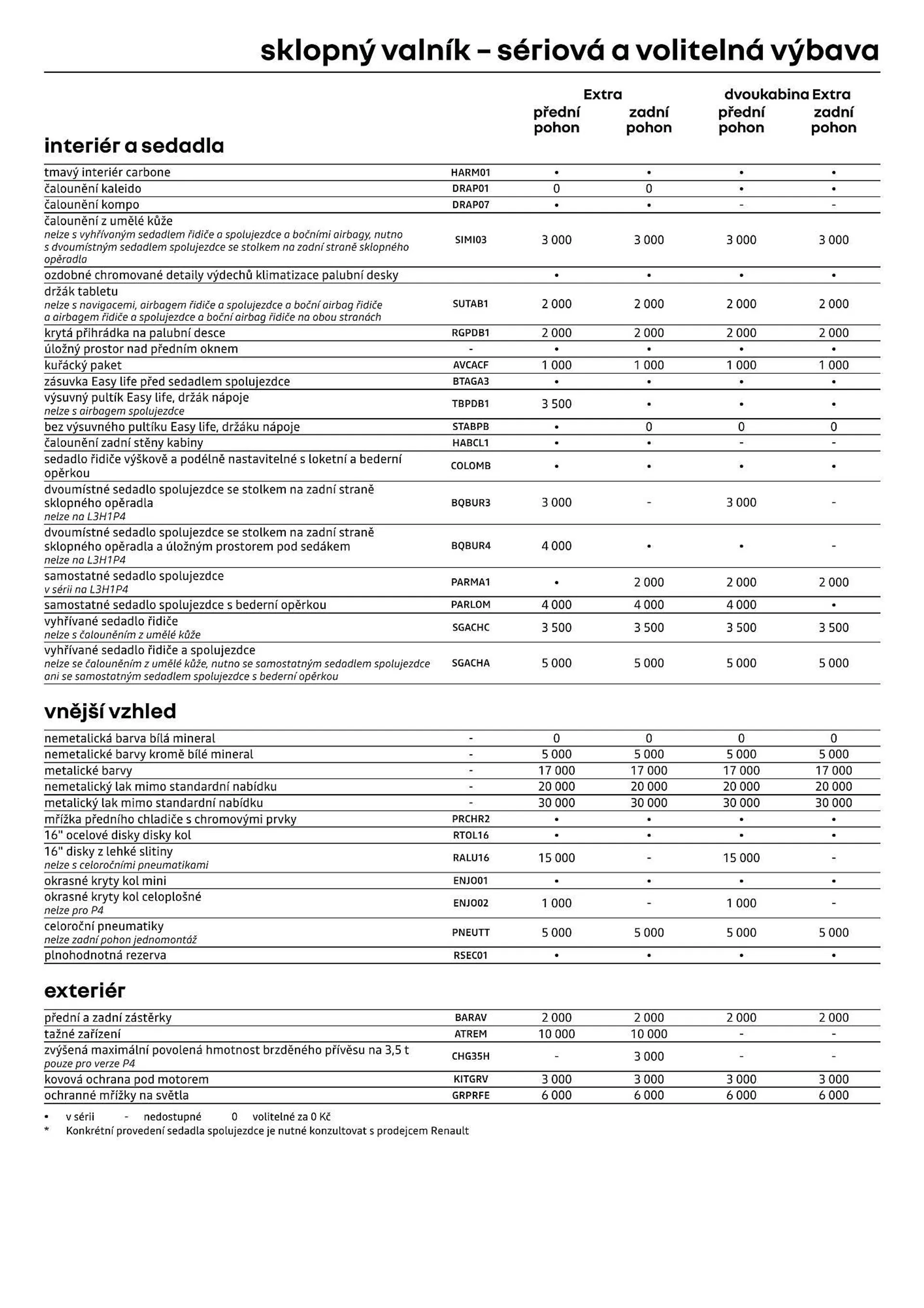 Renault Master leták - 12. července 31. prosince 2024 - Page 11