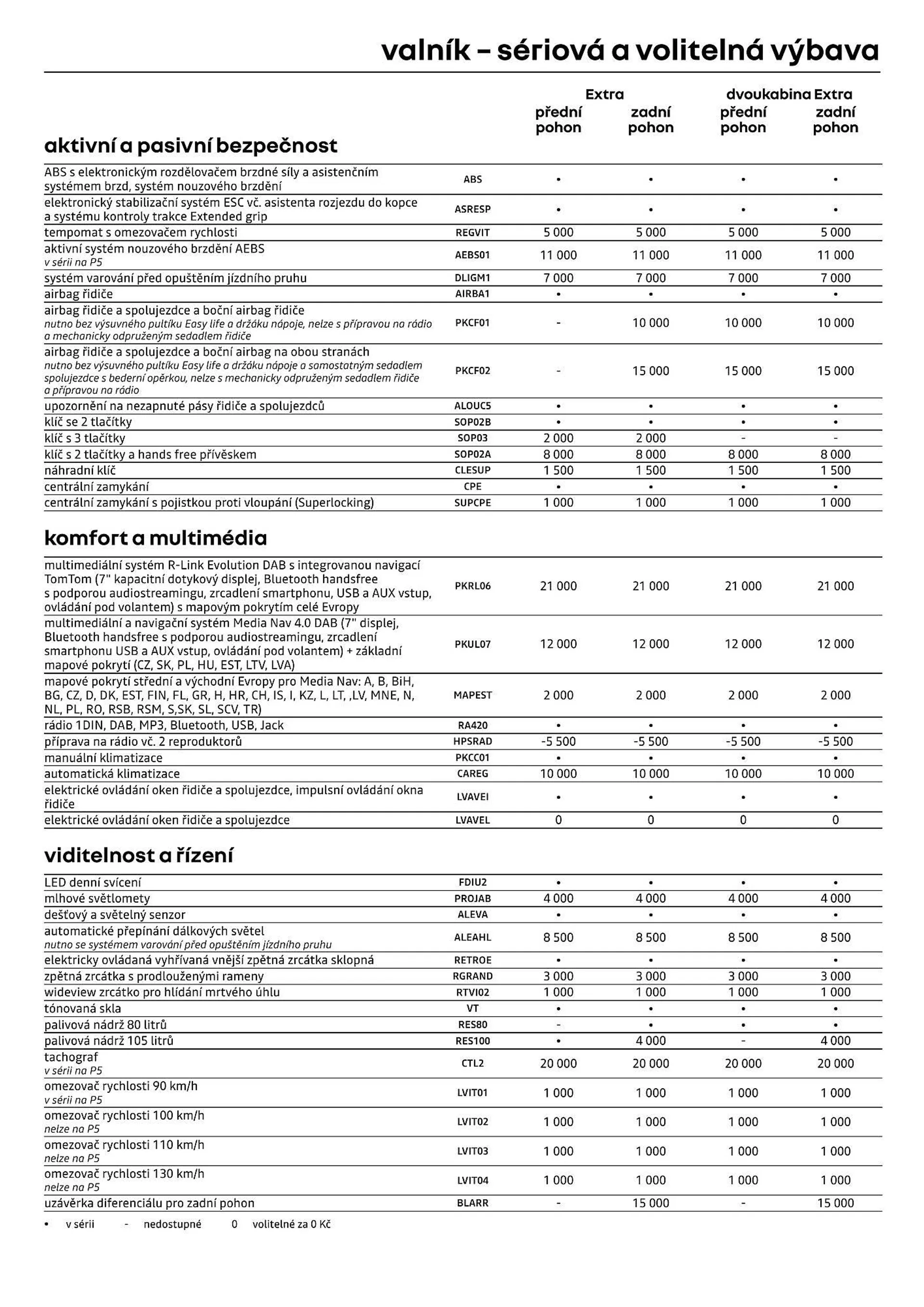 Renault Master leták - 12. července 31. prosince 2024 - Page 7