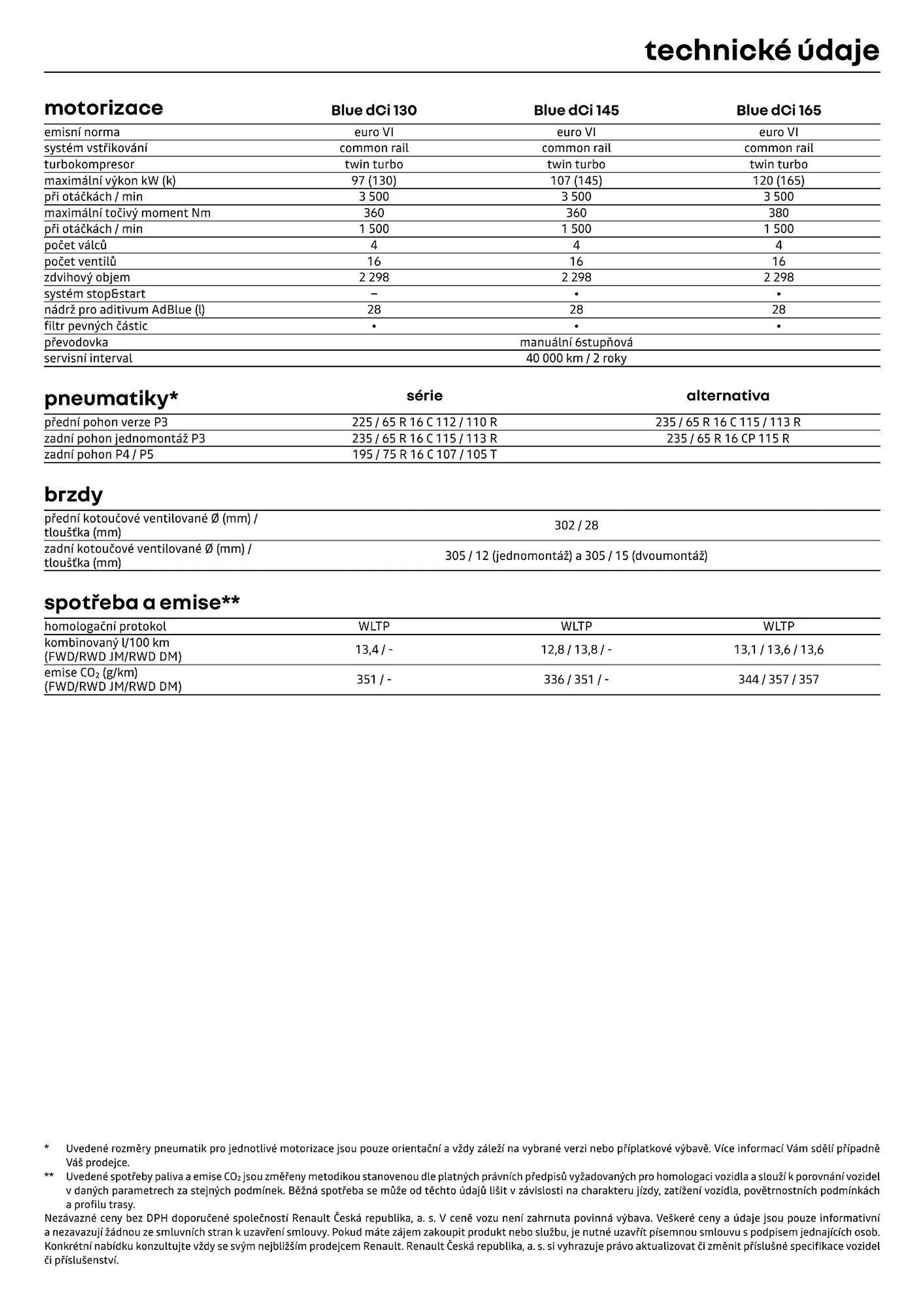 Renault Master leták - 12. července 31. prosince 2024 - Page 18