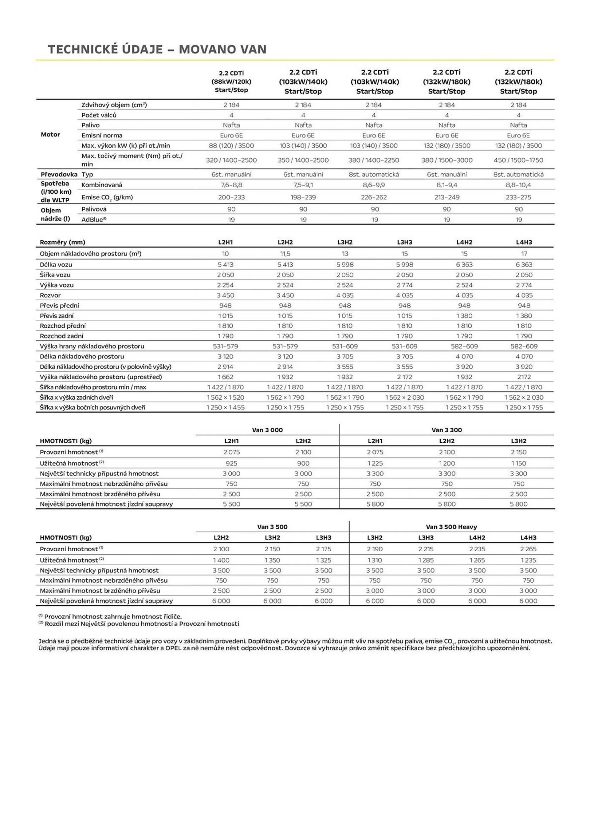 Opel Movano Van leták - 26. července 31. ledna 2025 - Page 4