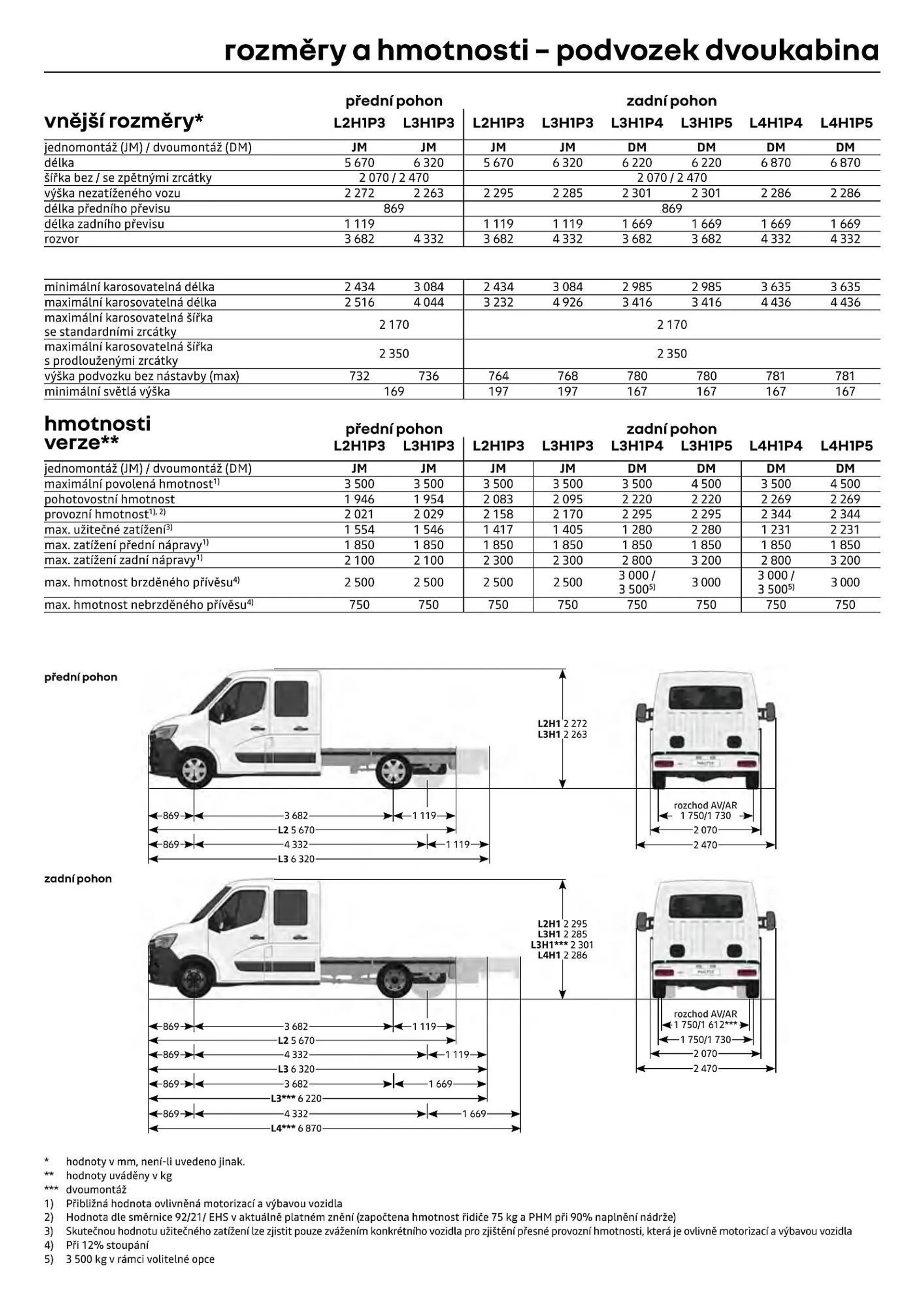 Renault Master leták - 12. července 31. prosince 2024 - Page 8