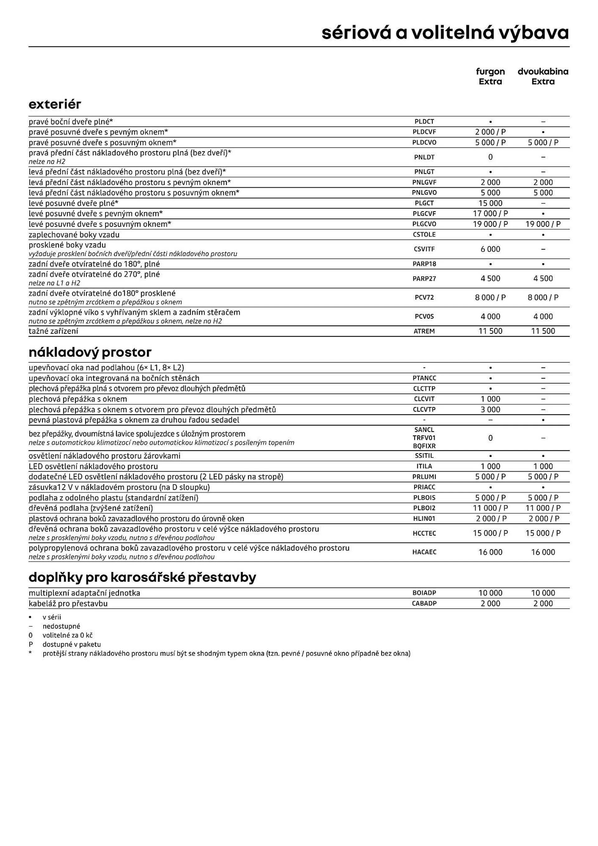 Renault Trafic leták - 12. července 31. prosince 2024 - Page 7