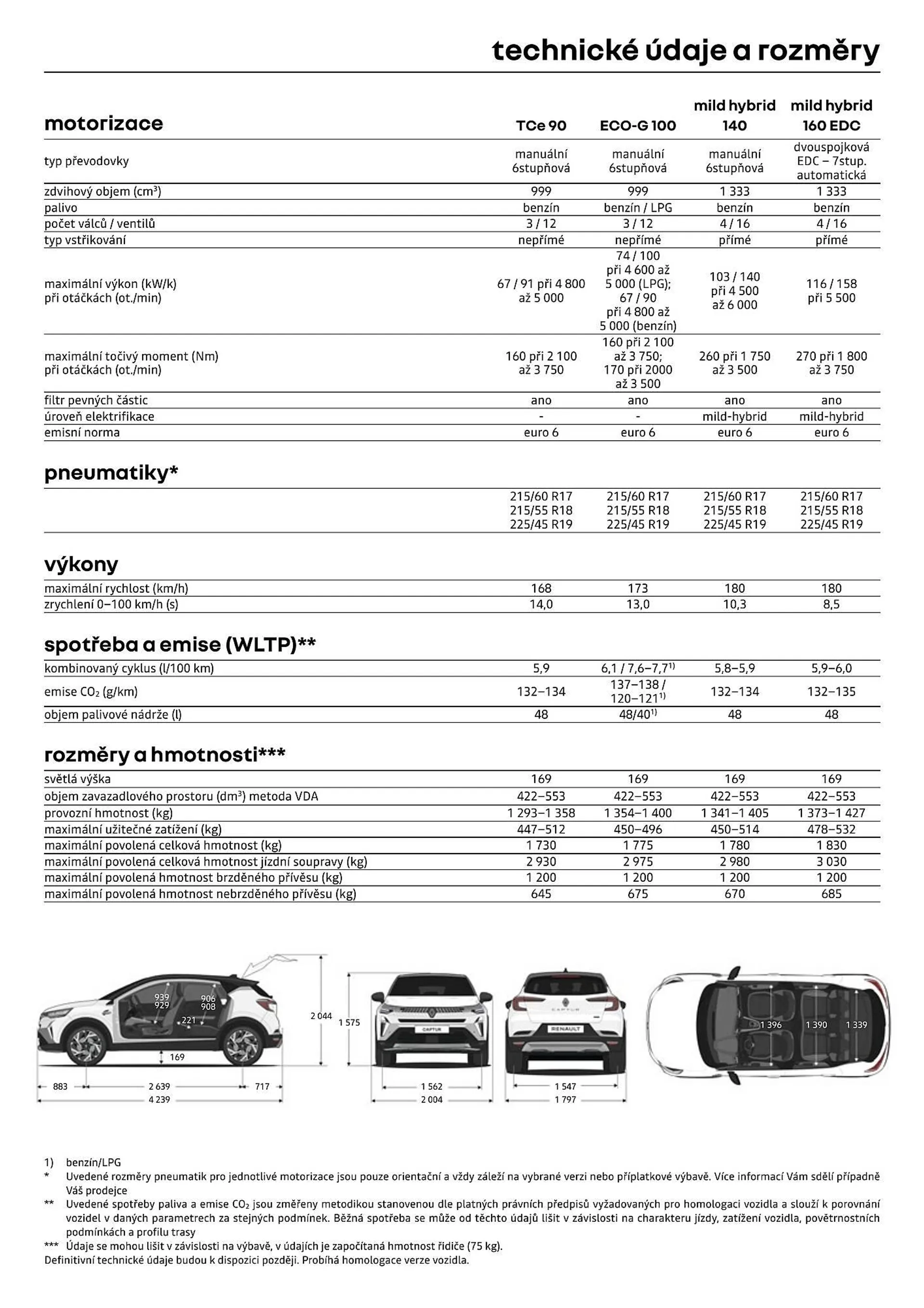 Renault Captur leták - 12