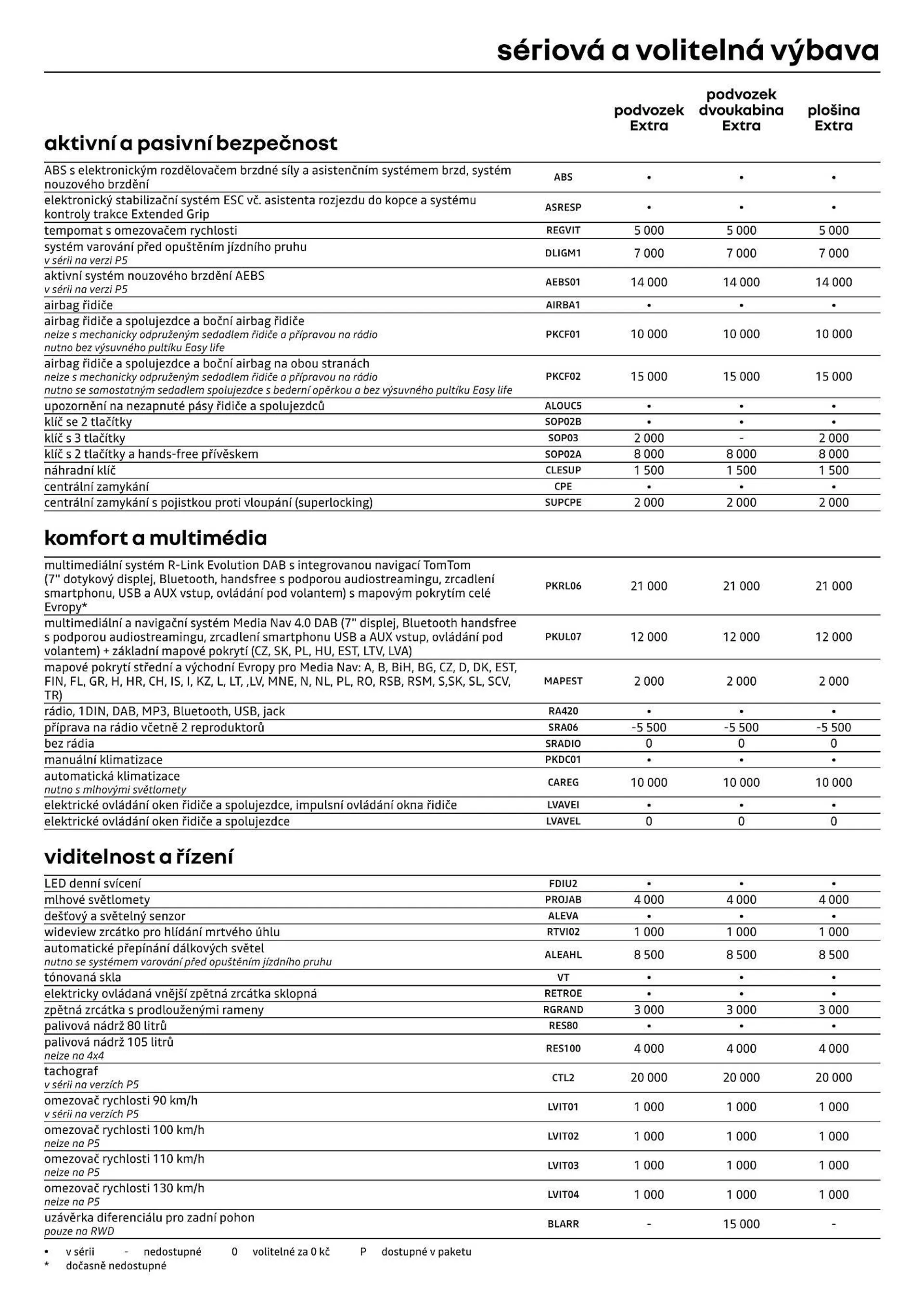 Renault Master leták - 12. července 31. prosince 2024 - Page 4