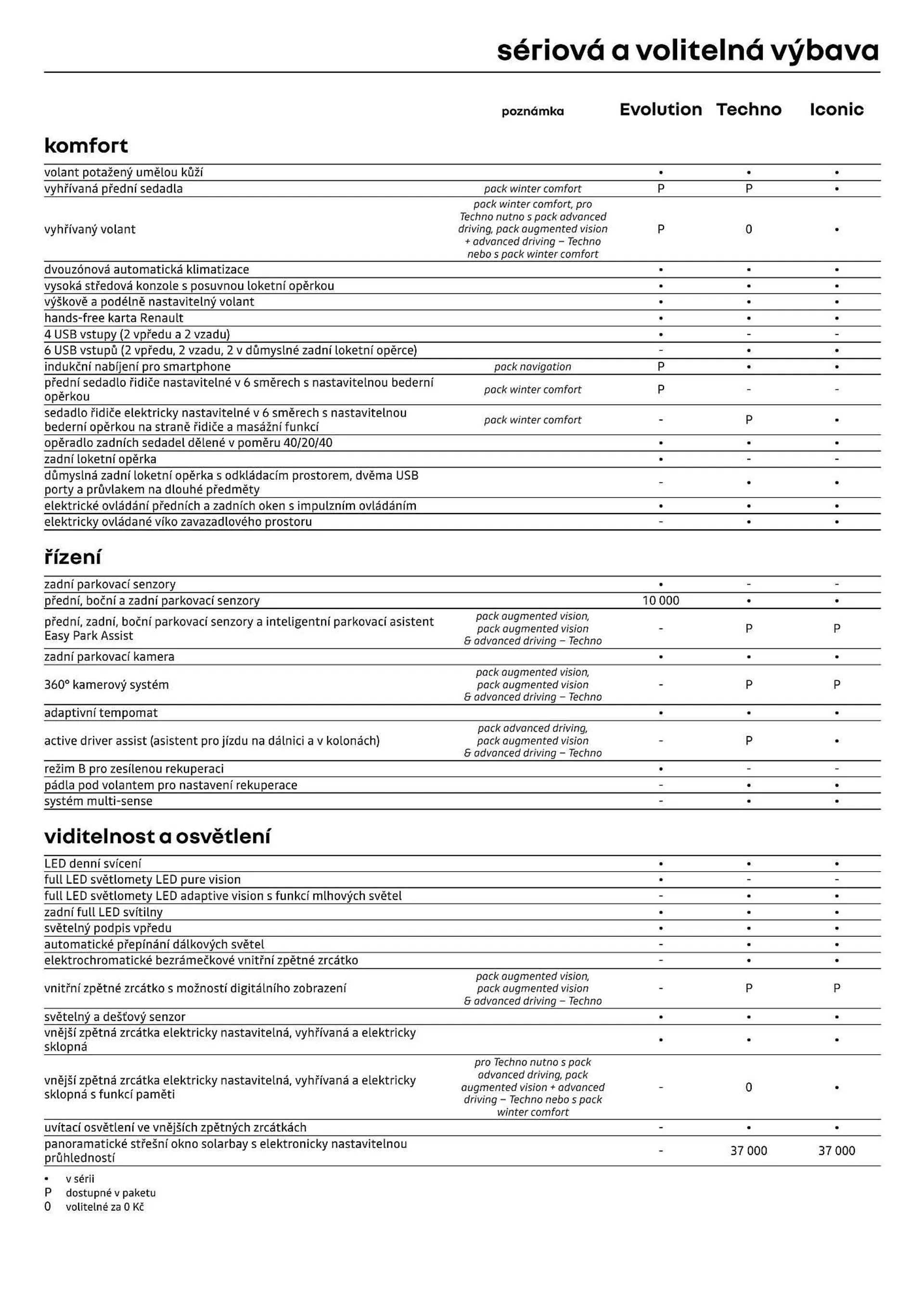 Renault Scenic E:TECH leták - 12. července 31. prosince 2024 - Page 7