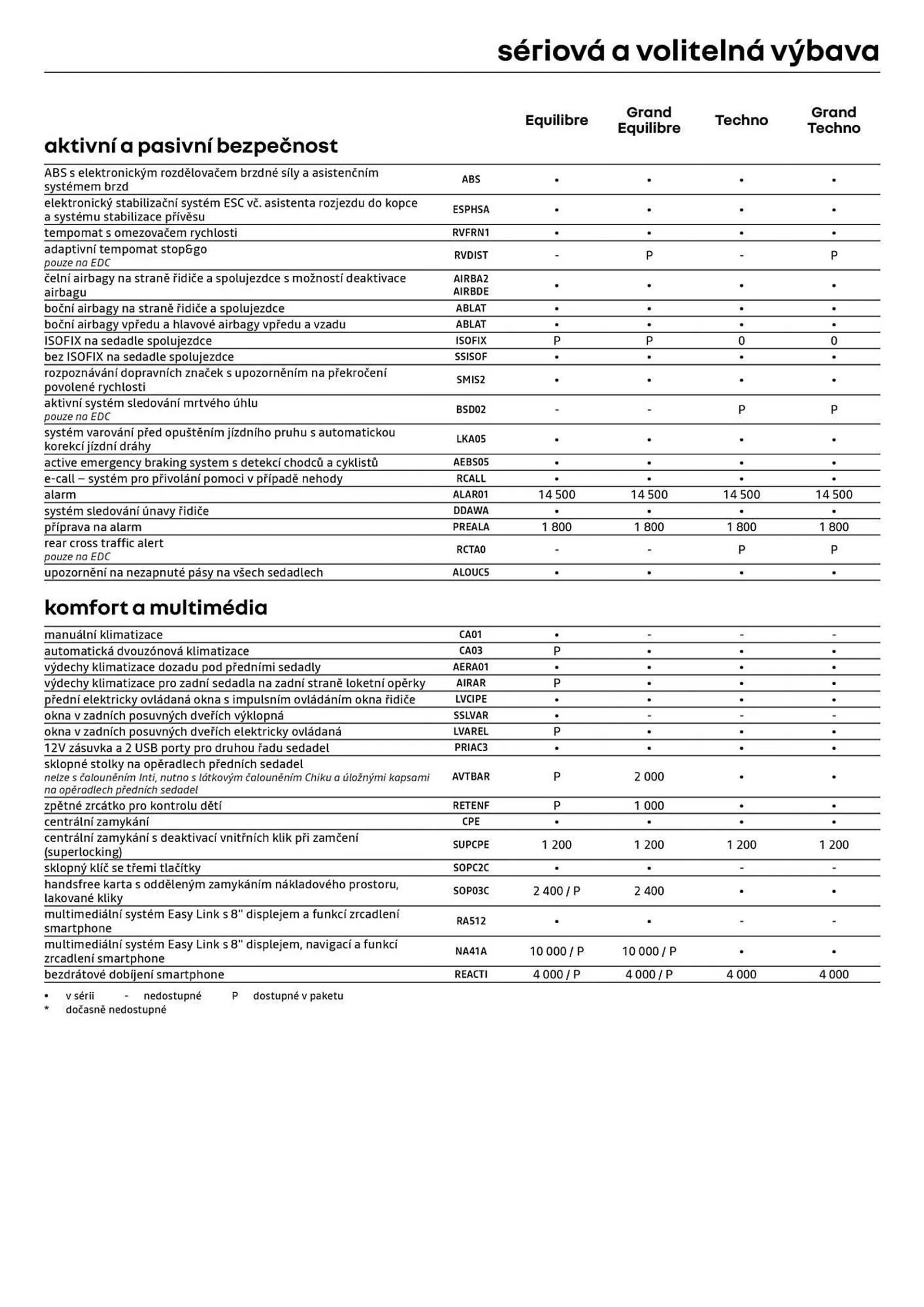 Renault leták - 25. října 31. prosince 2024 - Page 7