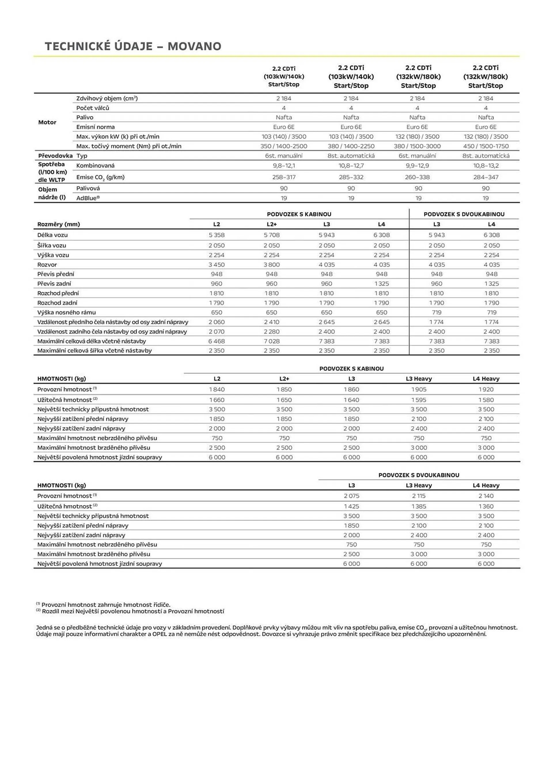 Opel leták - 18. října 31. března 2025 - Page 4