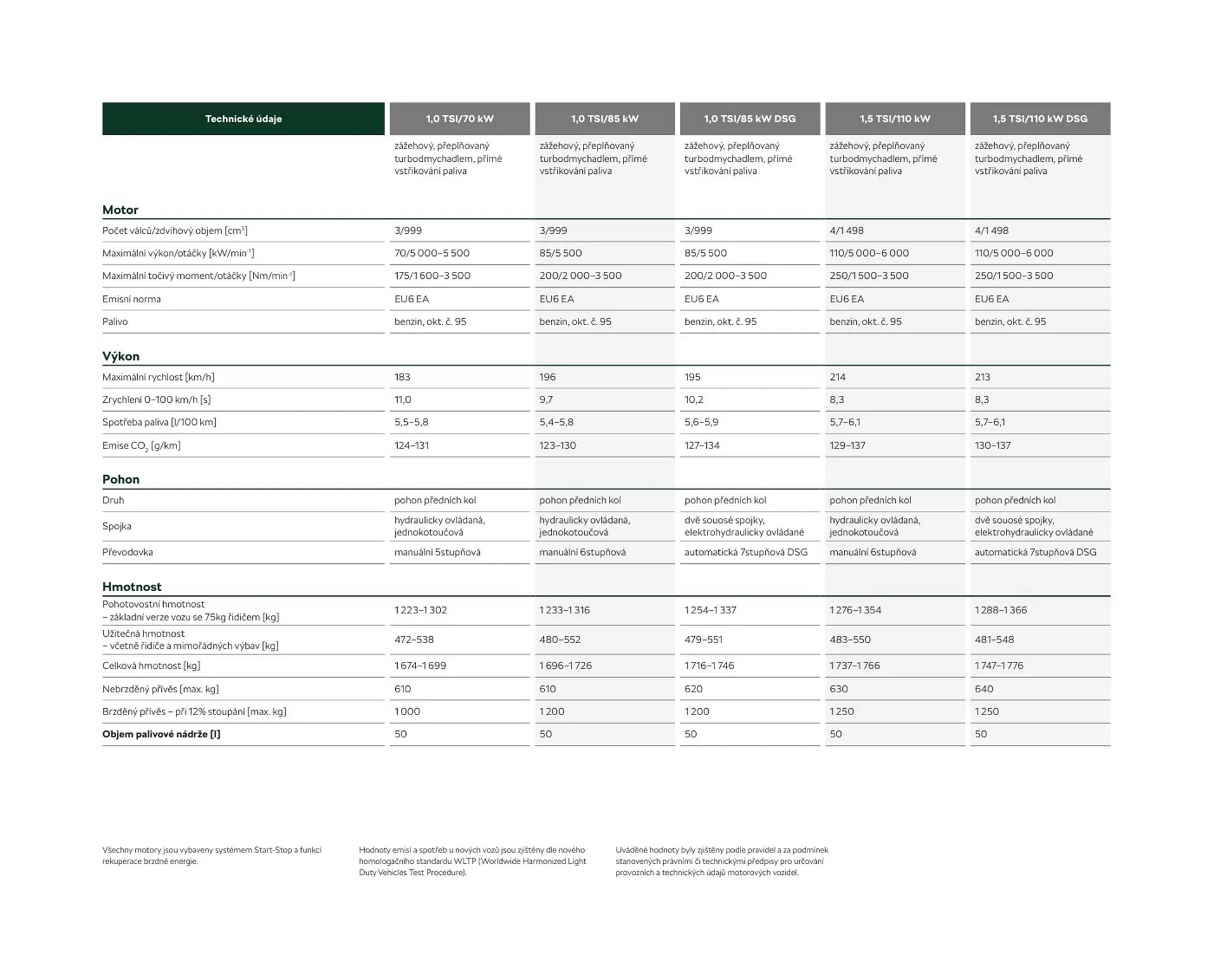 Škoda Kamiq leták - 12. července 31. prosince 2024 - Page 58