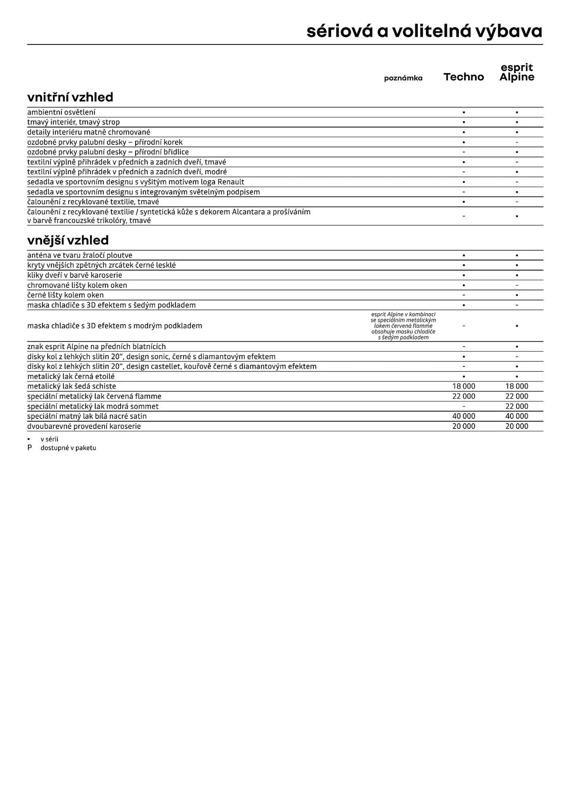 Renault Rafale e:Tech leták - 12. července 31. prosince 2024 - Page 7