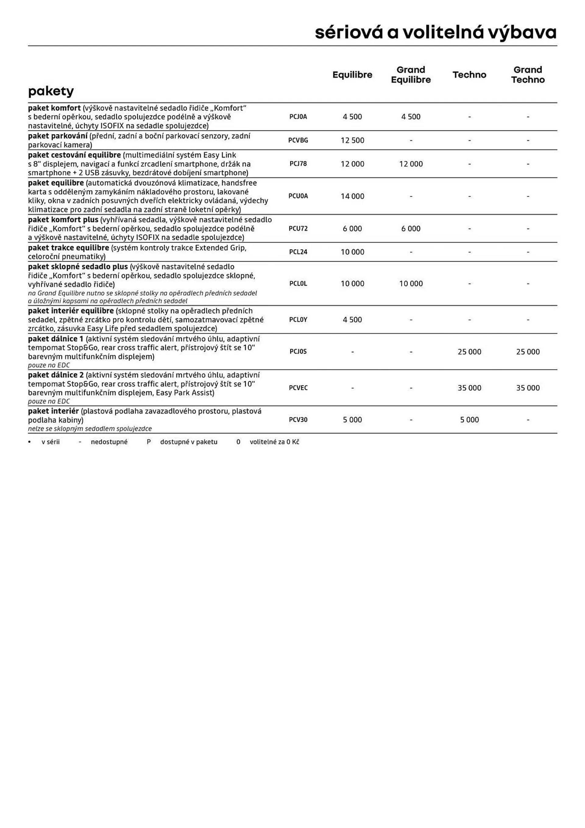 Renault leták - 25. října 31. prosince 2024 - Page 6