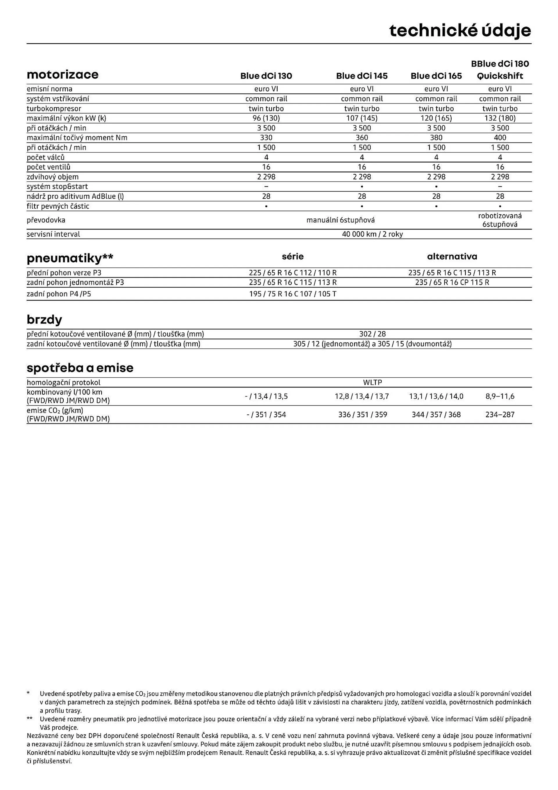 Renault Master leták - 12. července 31. prosince 2024 - Page 10