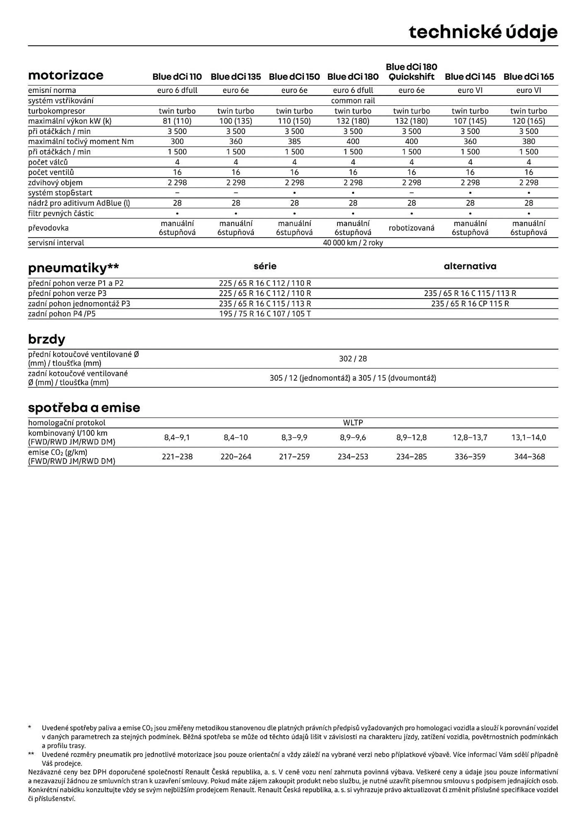 Renault Master leták - 12. července 31. prosince 2024 - Page 13