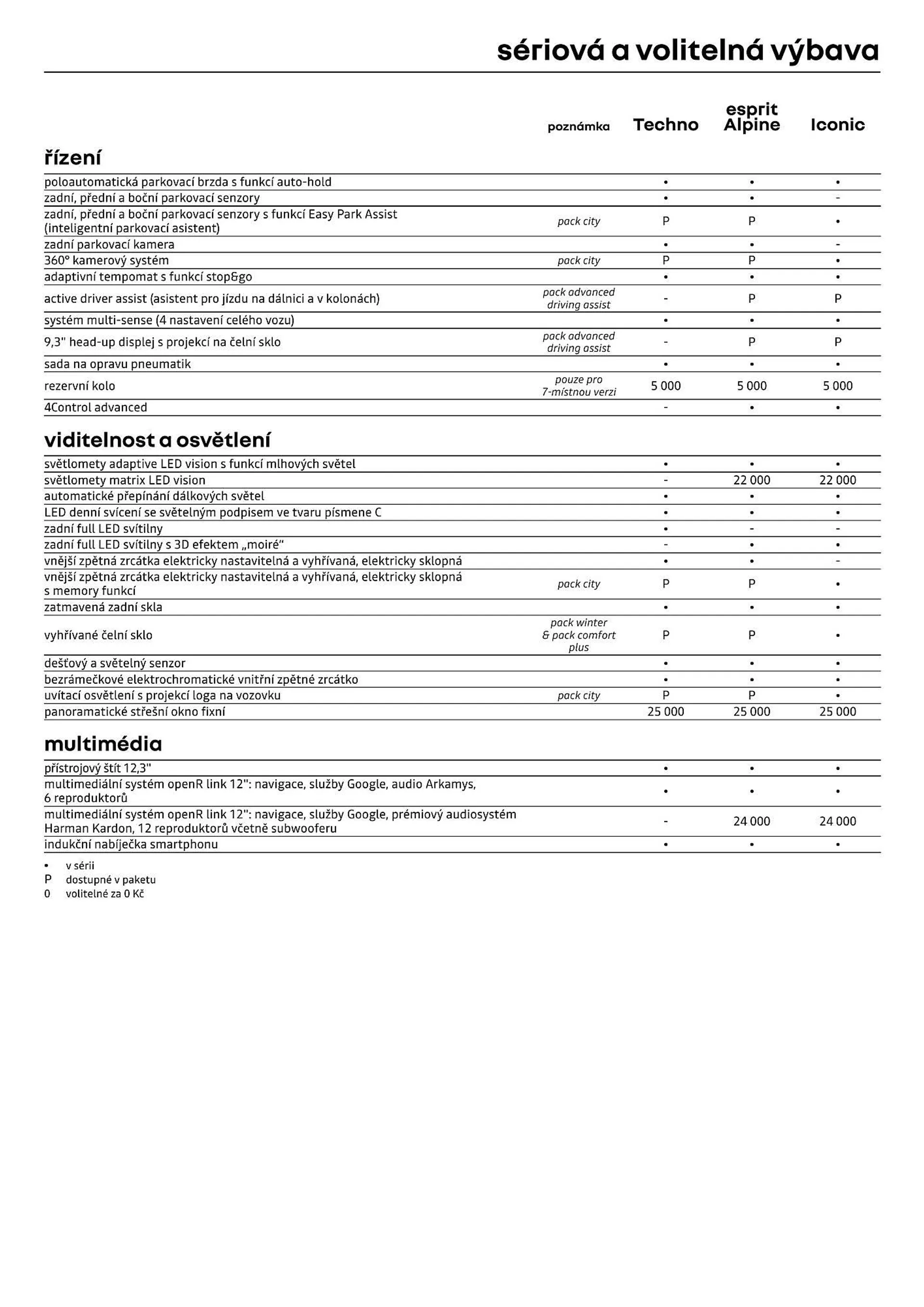 Renault Espace e:Tech leták - 6