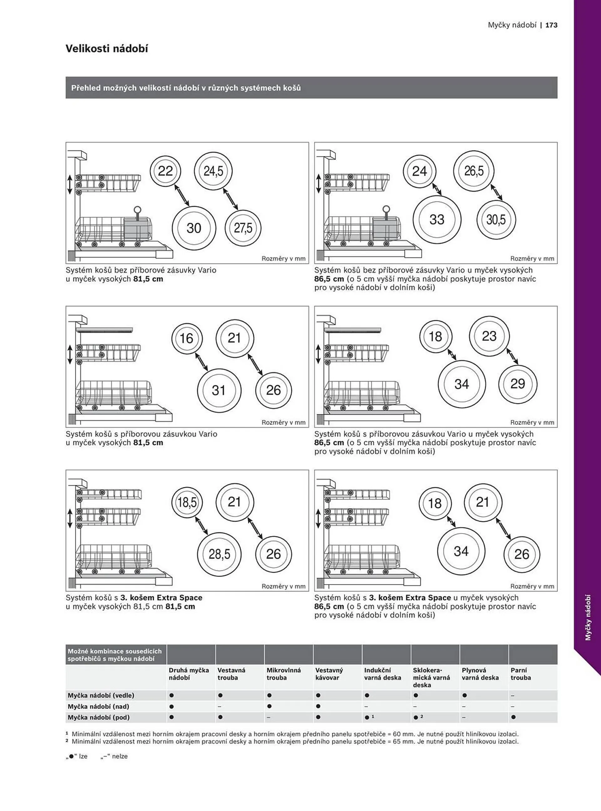 Möbelix leták - 1. května 31. května 2025 - Page 173