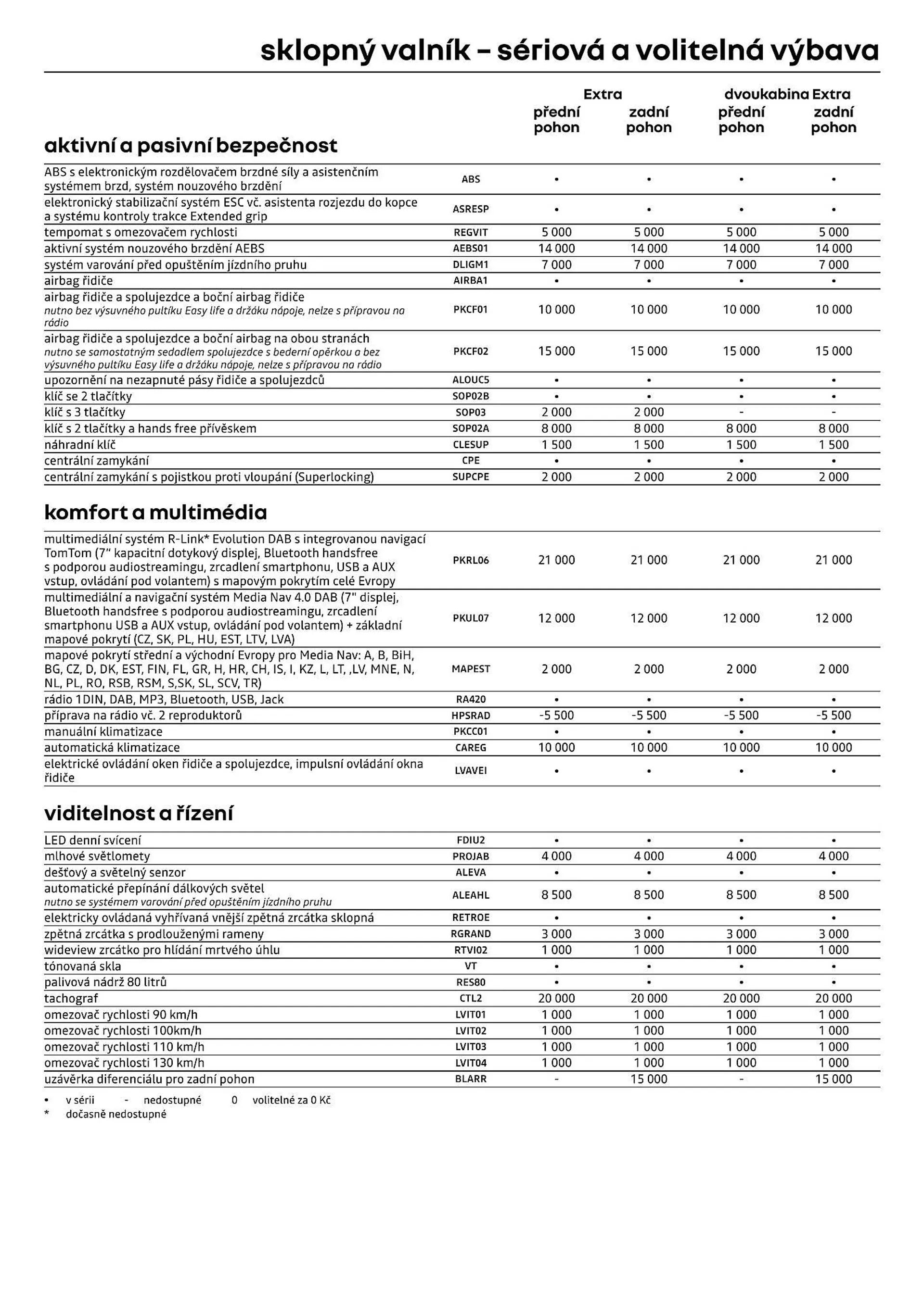 Renault Master leták - 12. července 31. prosince 2024 - Page 10