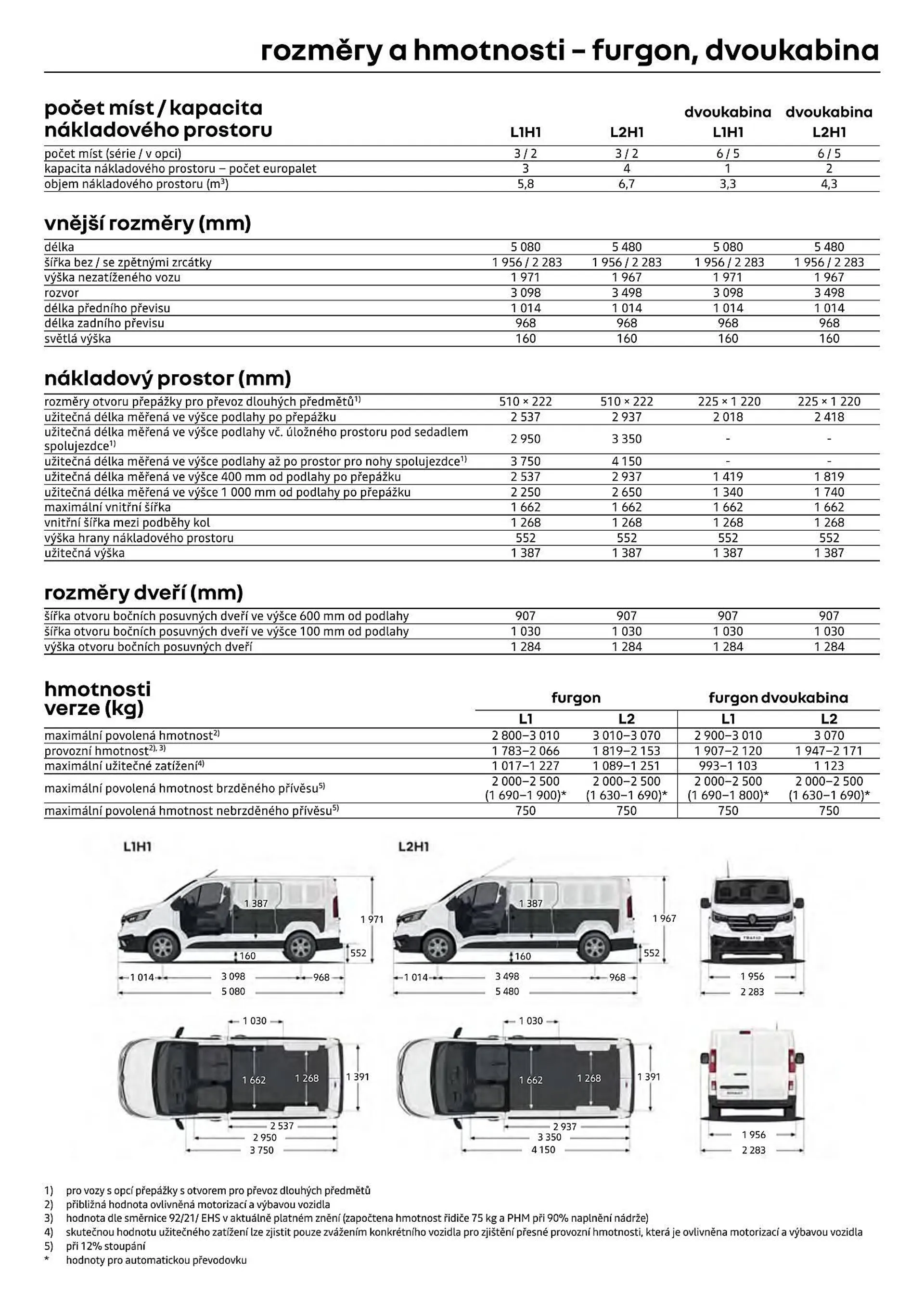 Renault Trafic leták - 12. července 31. prosince 2024 - Page 8