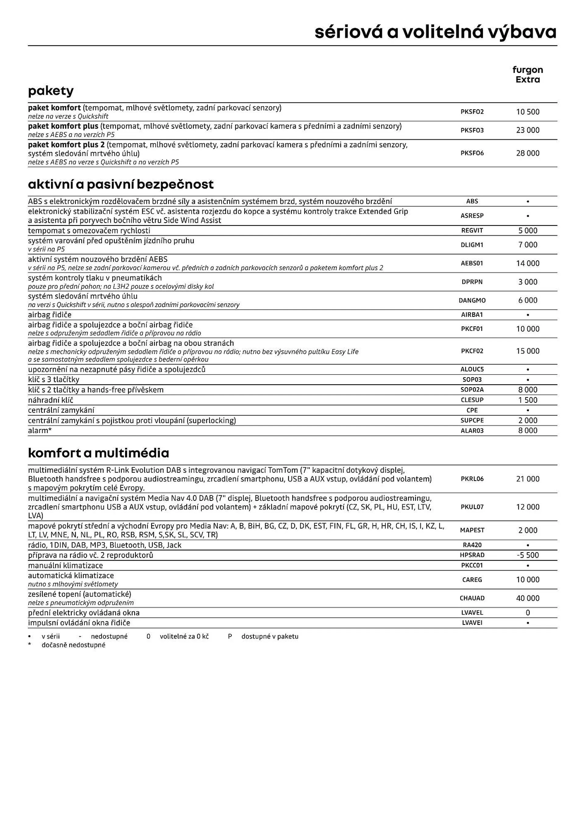 Renault Master leták - 12. července 31. prosince 2024 - Page 5