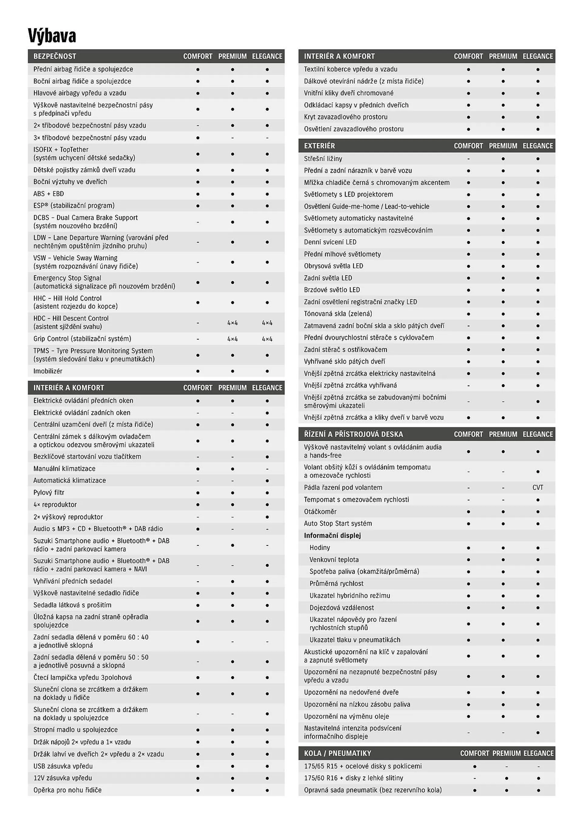 Suzuki Ignis hybrid leták - 15. ledna 15. ledna 2025 - Page 2