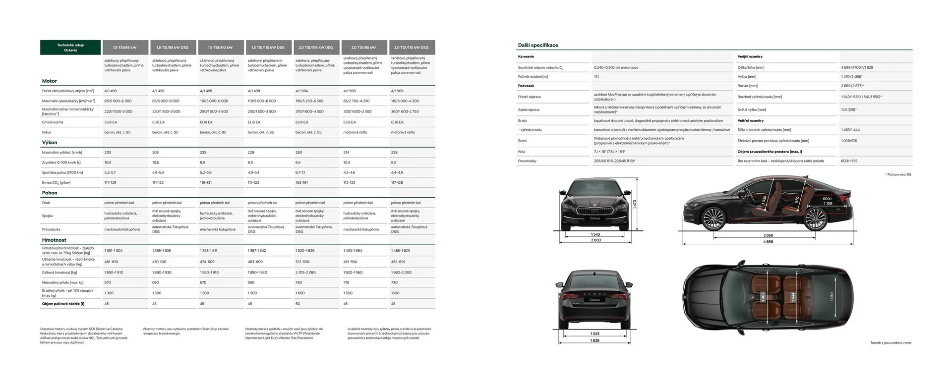 Škoda Octavia leták - 21. září 21. září 2025 - Page 38