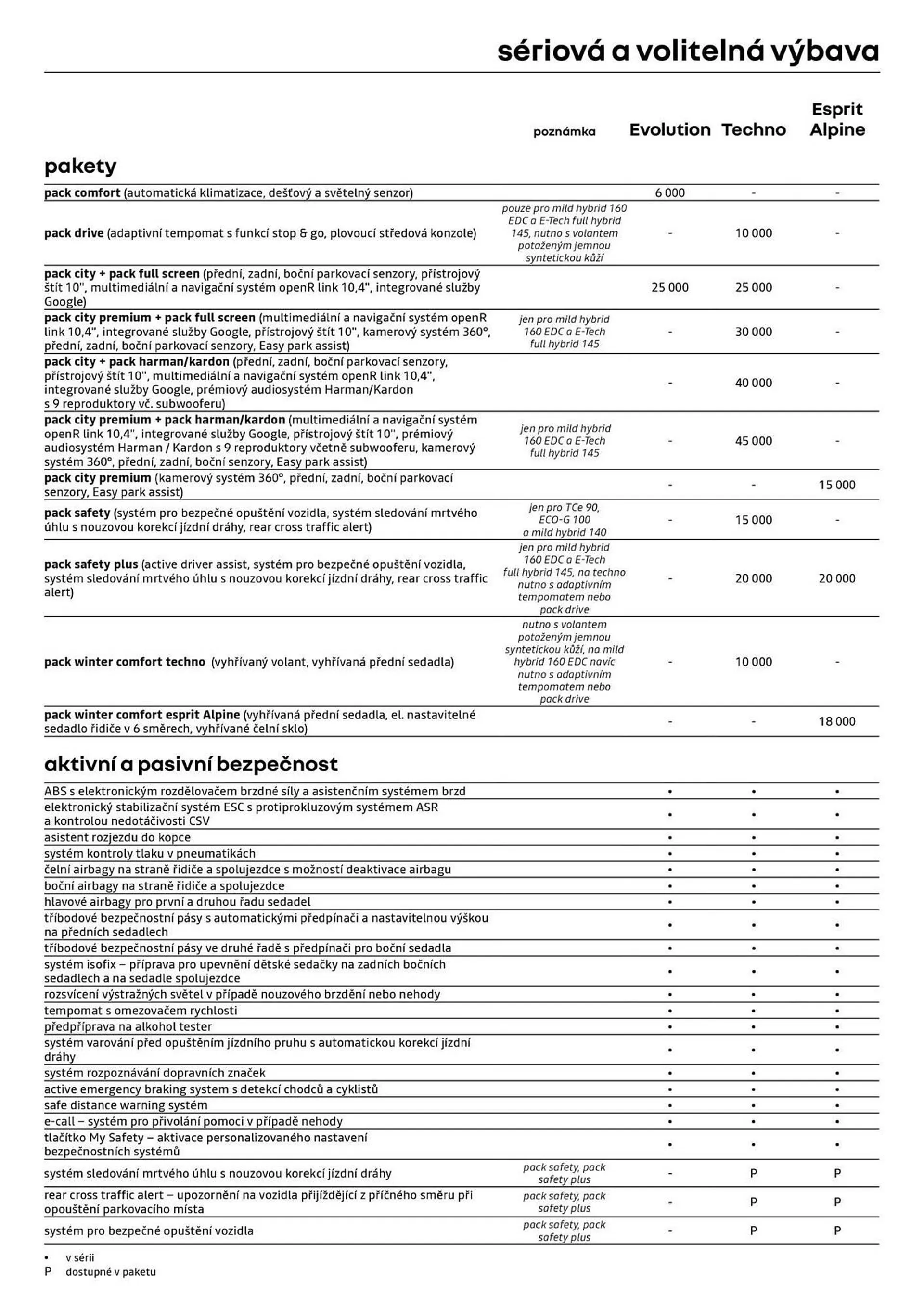 Renault leták - 22. října 31. prosince 2024 - Page 6