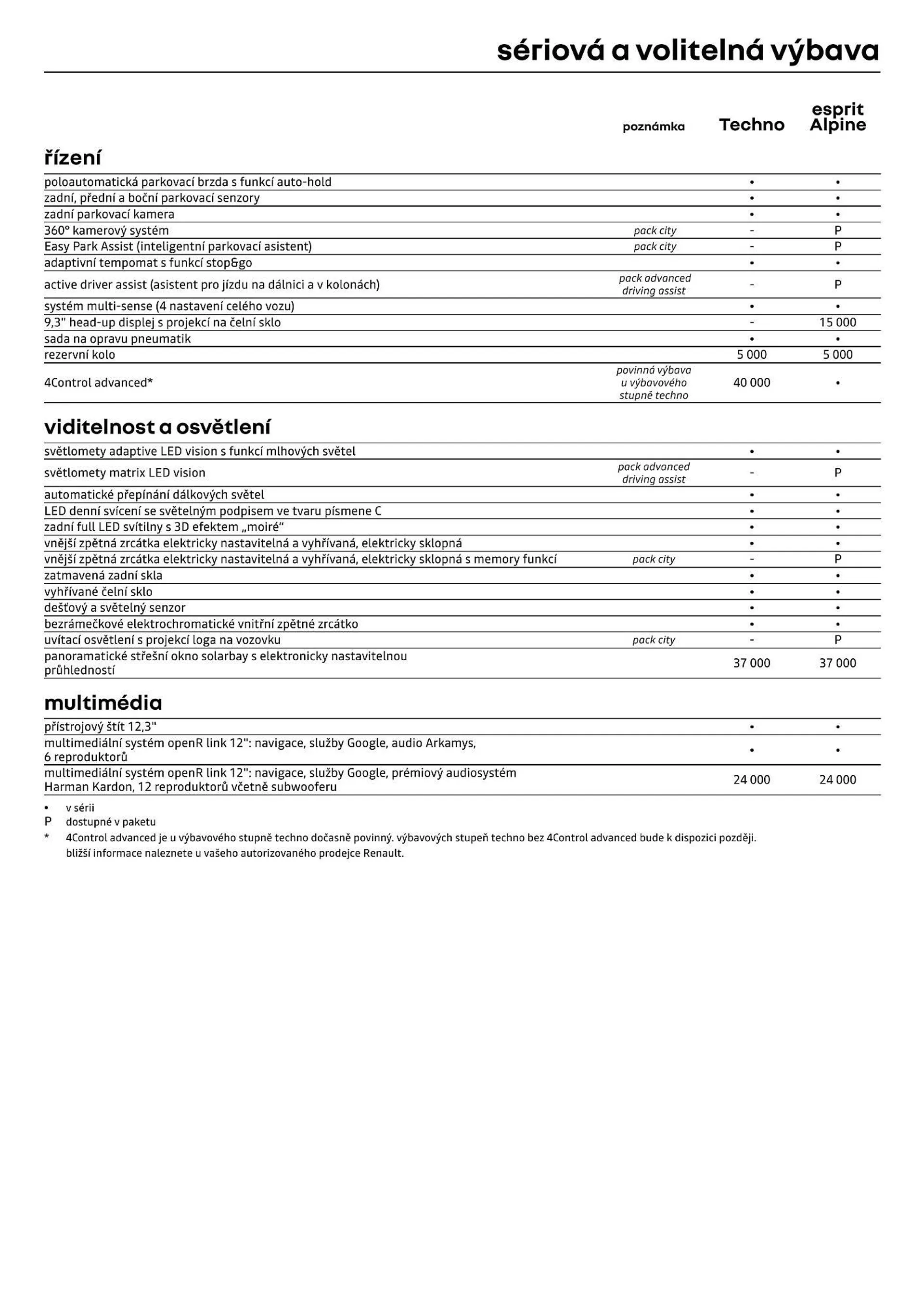 Renault Rafale e:Tech leták - 12. července 31. prosince 2024 - Page 6