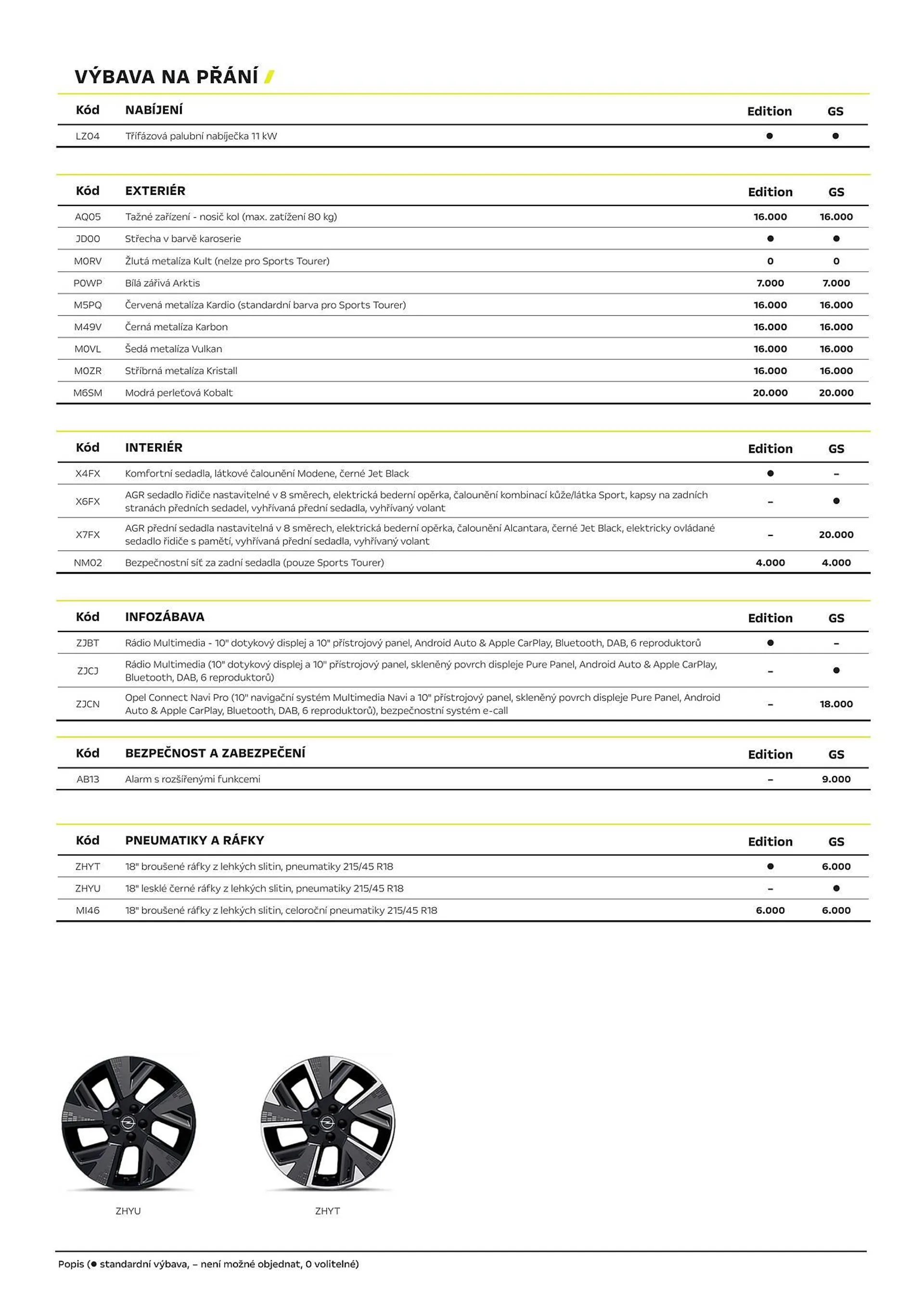 Opel Astra Electric leták - 9. července 31. prosince 2024 - Page 3