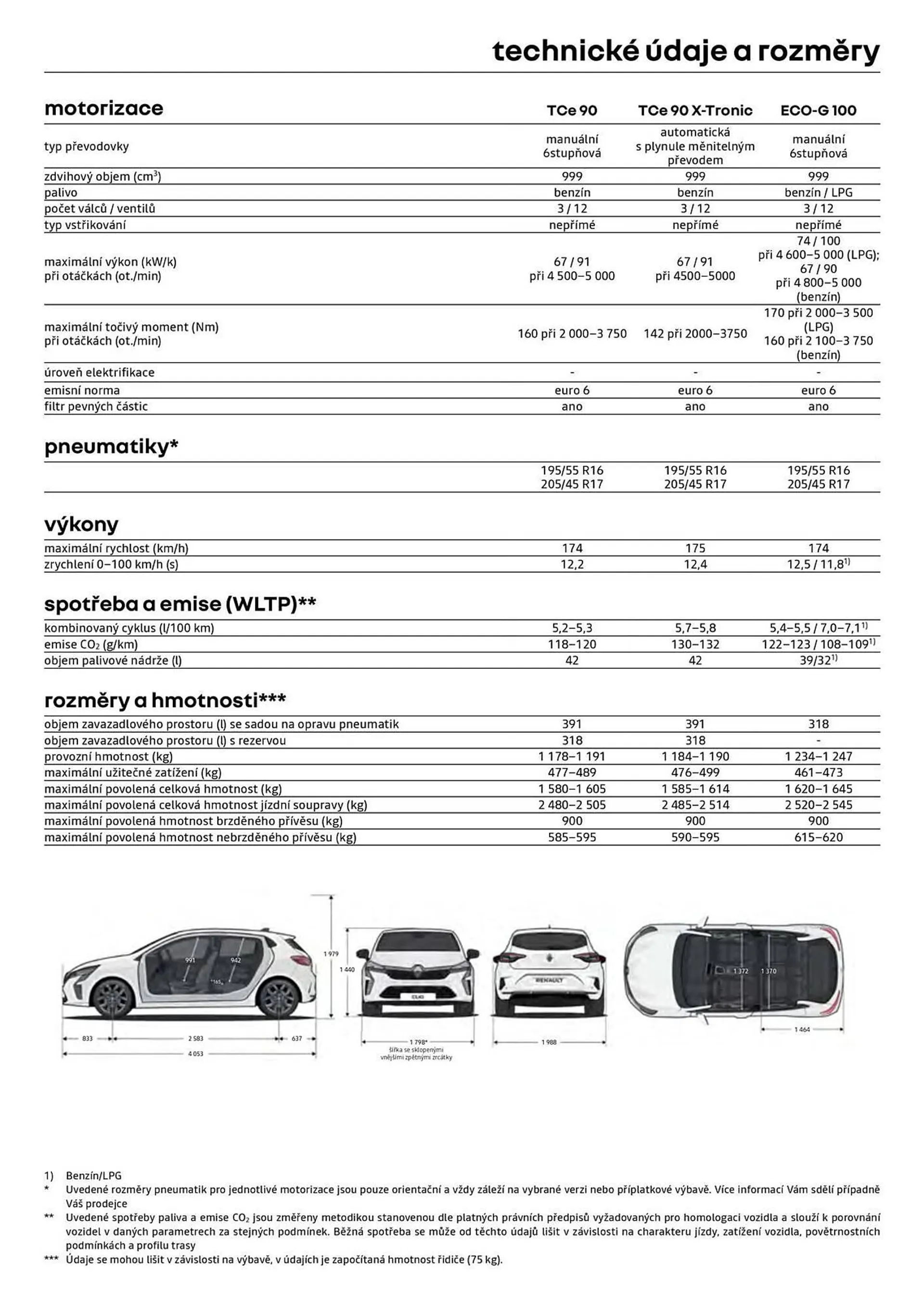 Renault leták - 22. října 31. prosince 2024 - Page 11