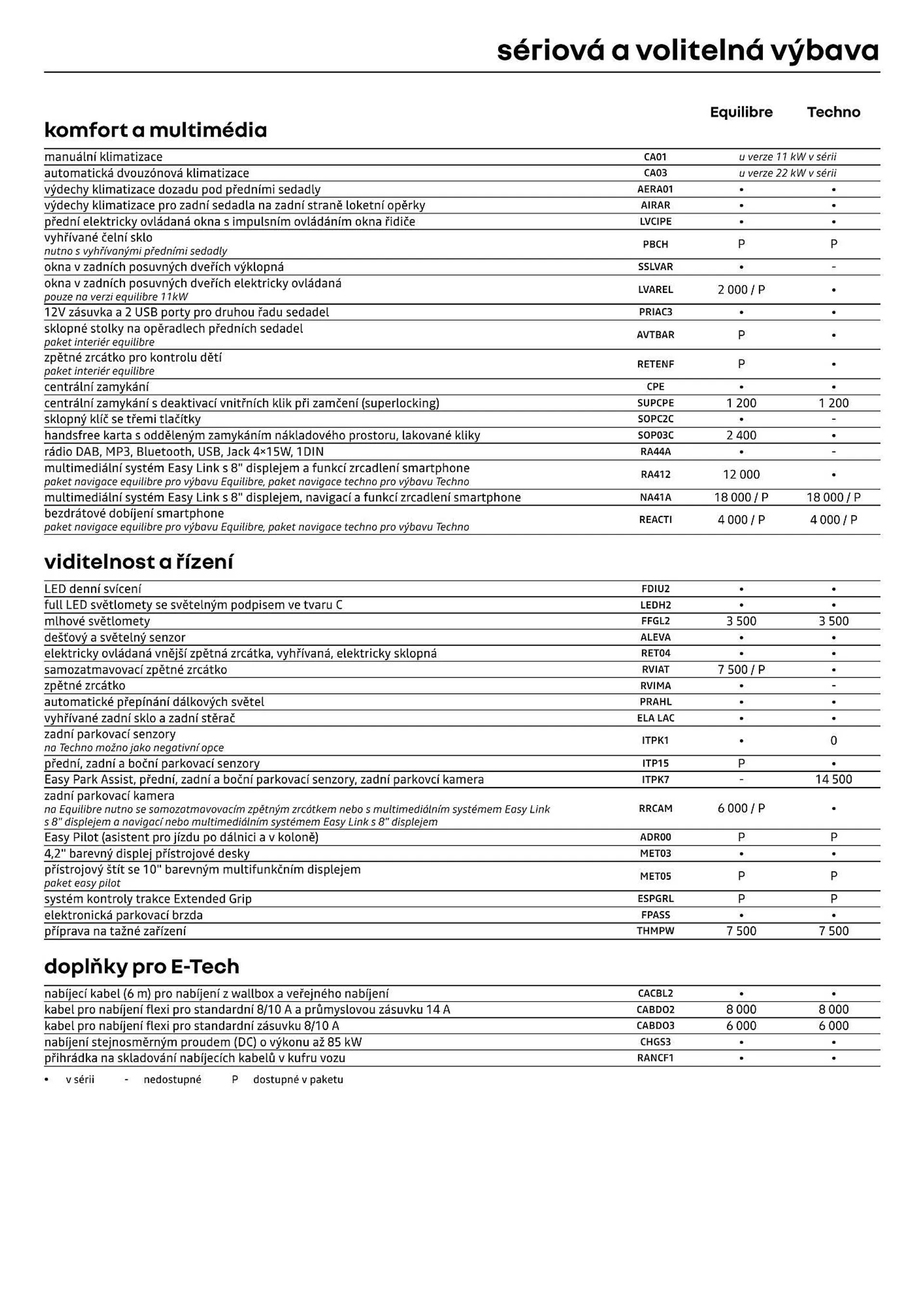 Renault Kangoo E-TECH leták - 7