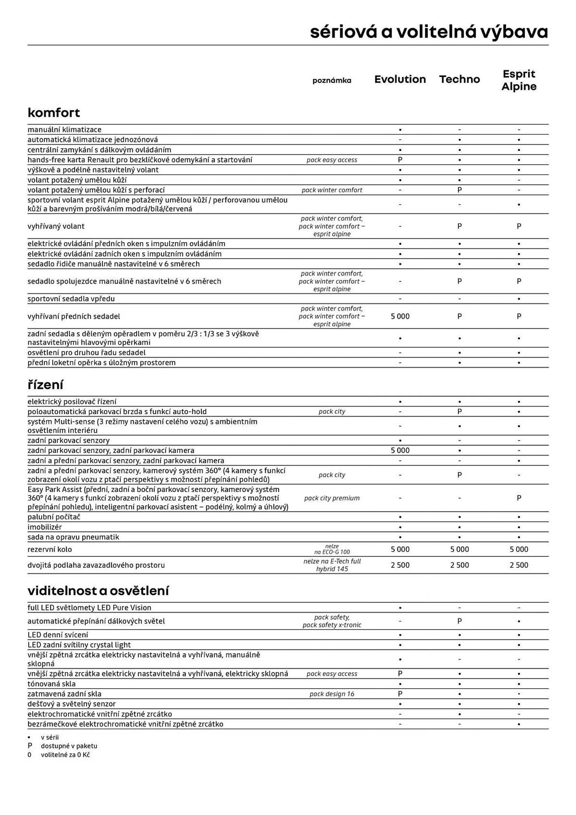 Renault leták - 22. října 31. prosince 2024 - Page 7