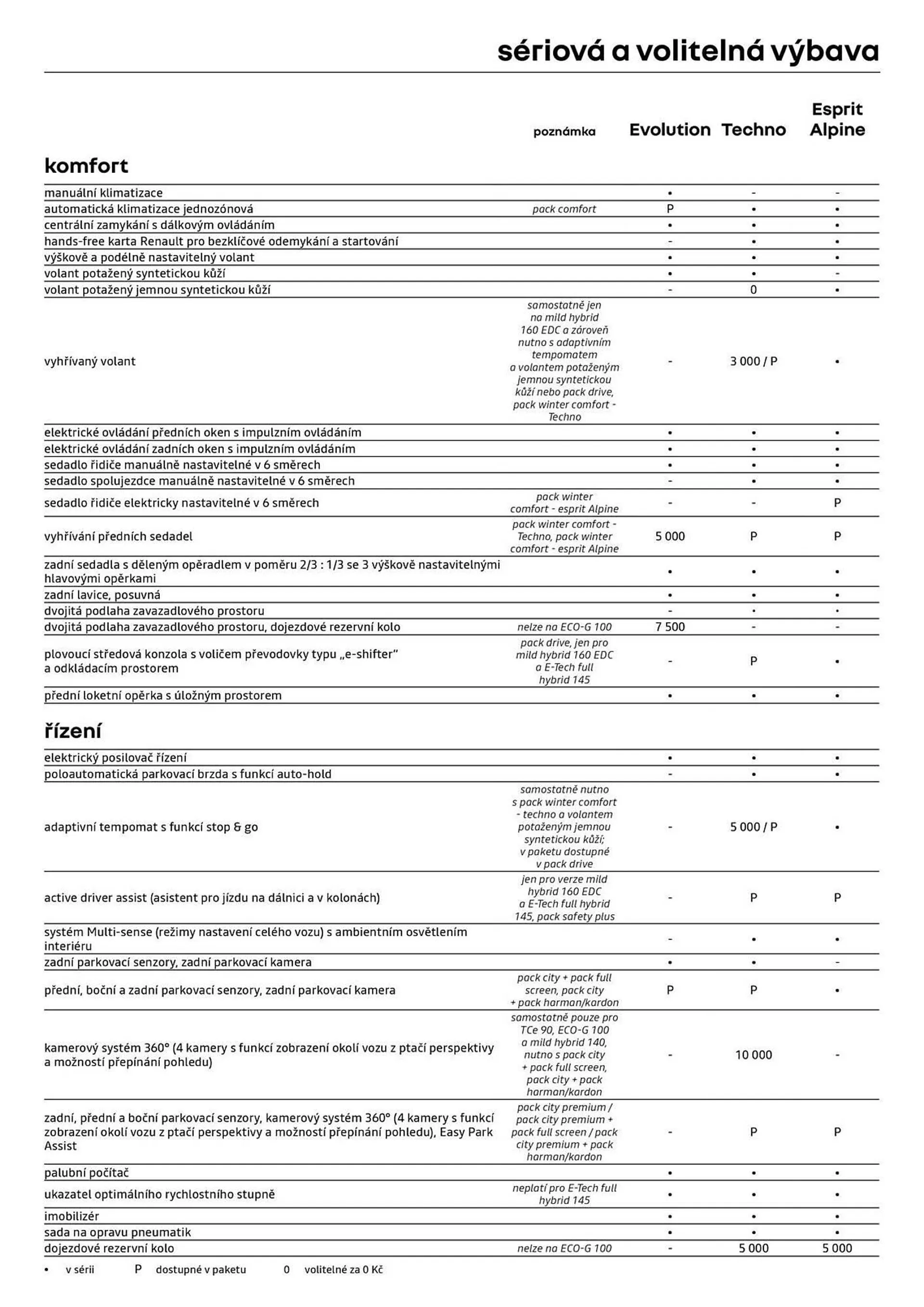 Renault leták - 22. října 31. prosince 2024 - Page 7