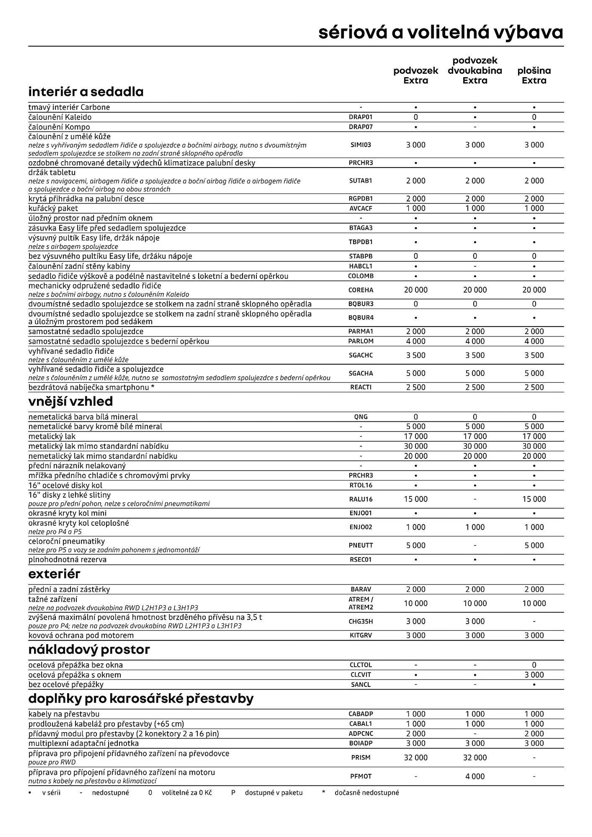 Renault Master leták - 12. července 31. prosince 2024 - Page 5