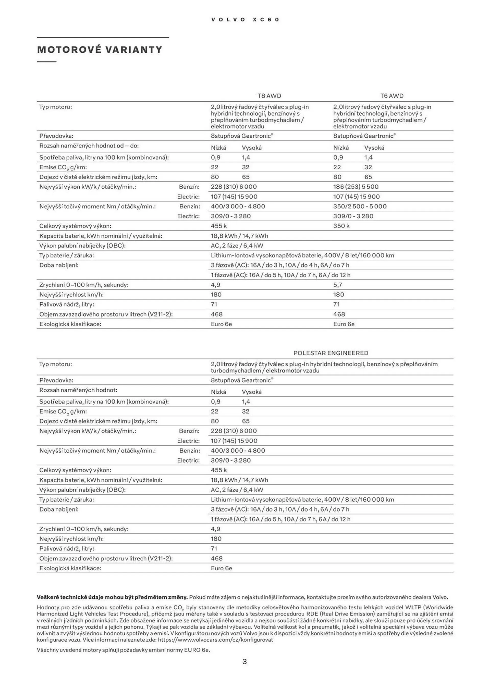 Volvo leták - 12. února 25. března 2025 - Page 4