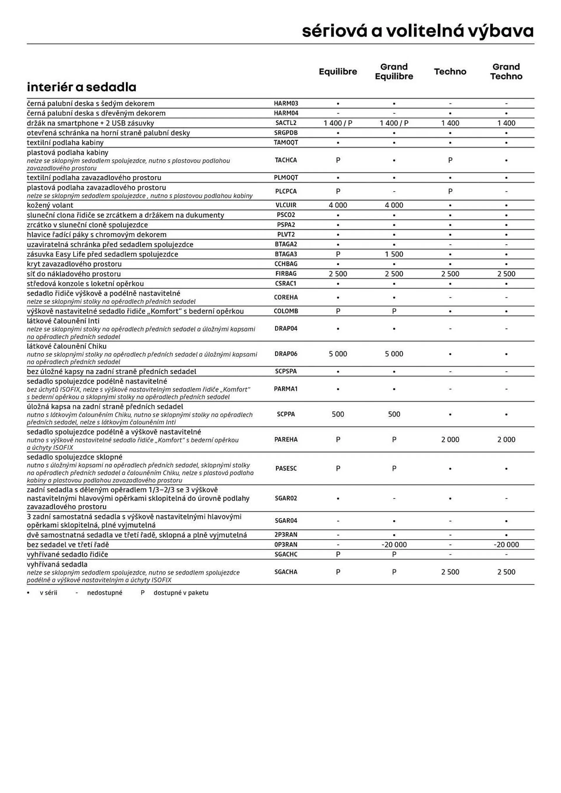 Renault leták - 24. července 31. ledna 2025 - Page 9