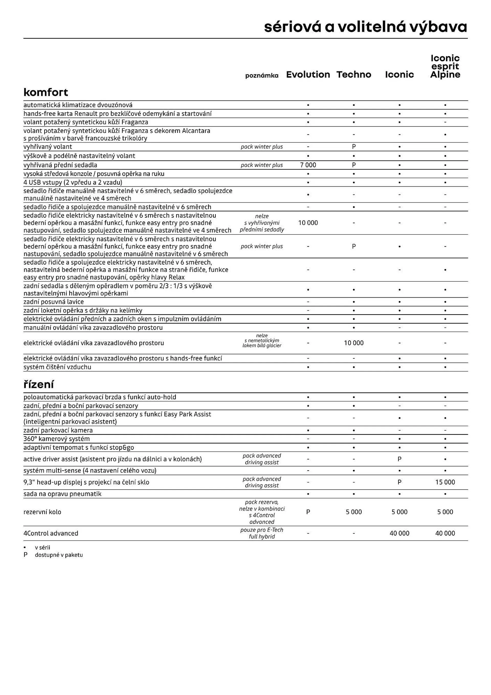 Renault Austral leták - 12. července 31. prosince 2024 - Page 7