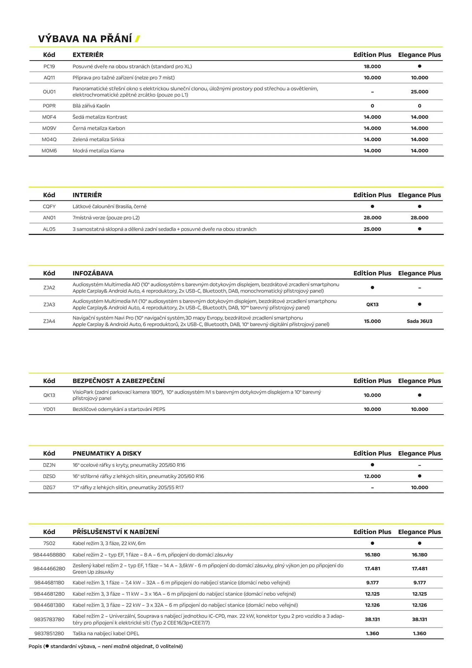 Opel Combo Electric leták - 9. července 31. prosince 2024 - Page 3