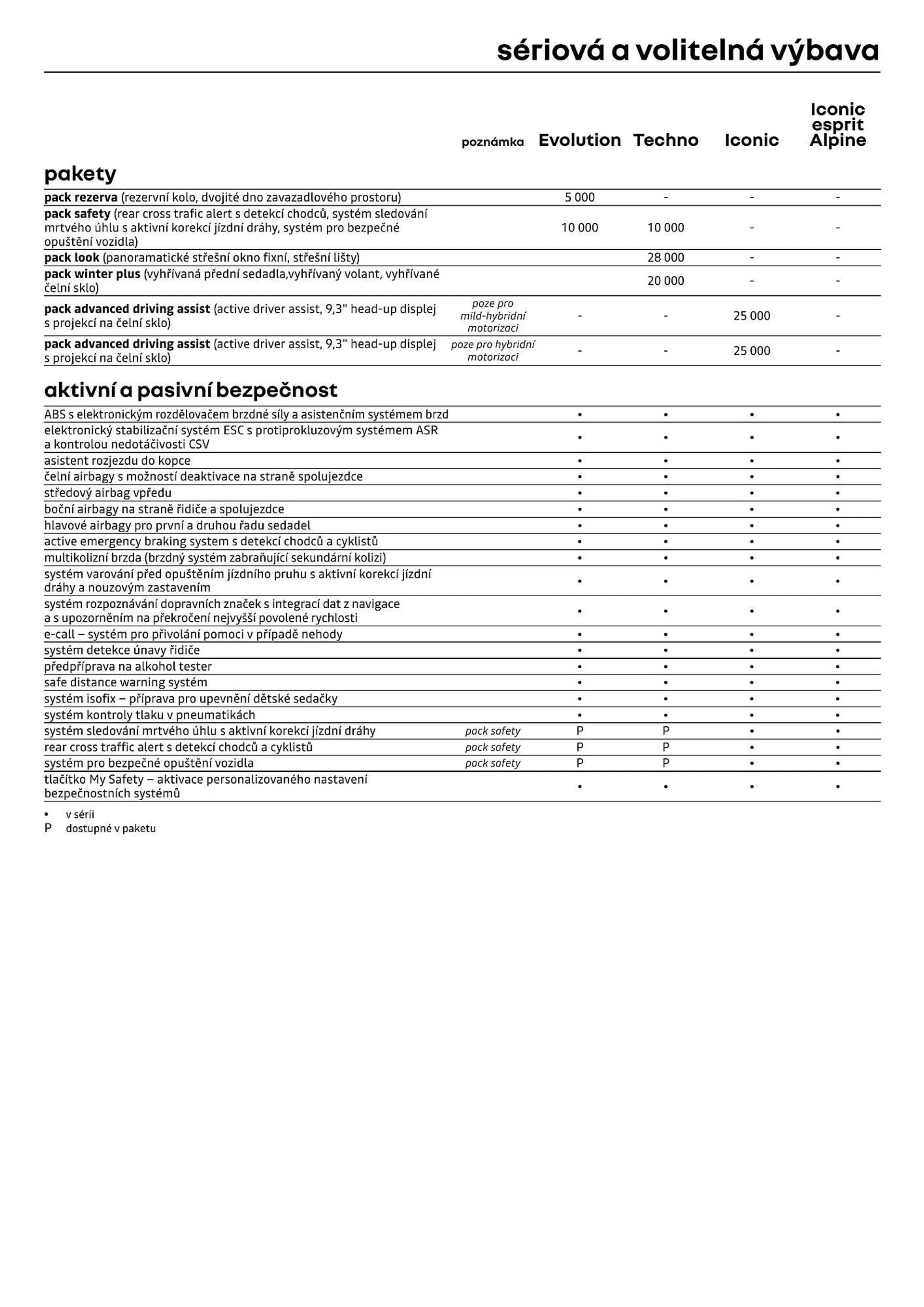 Renault Austral leták - 12. července 31. prosince 2024 - Page 6