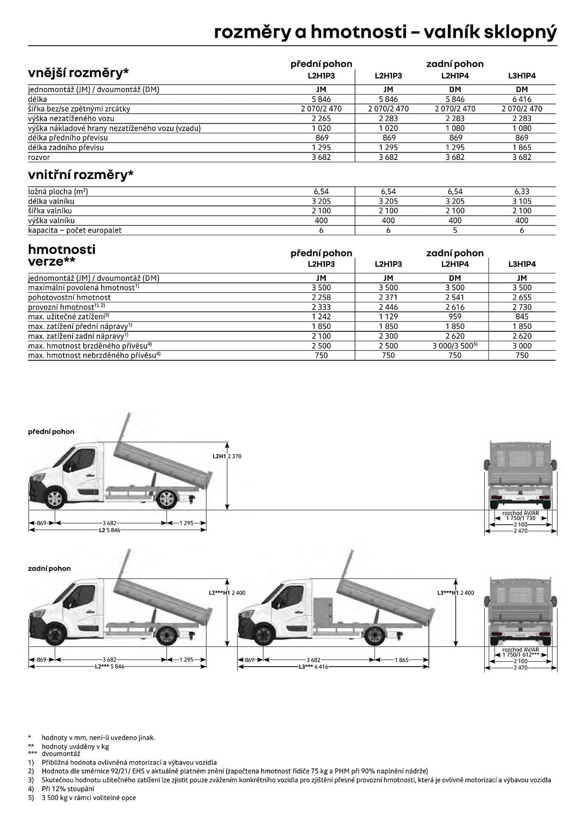 Renault Master leták - 12. července 31. prosince 2024 - Page 16