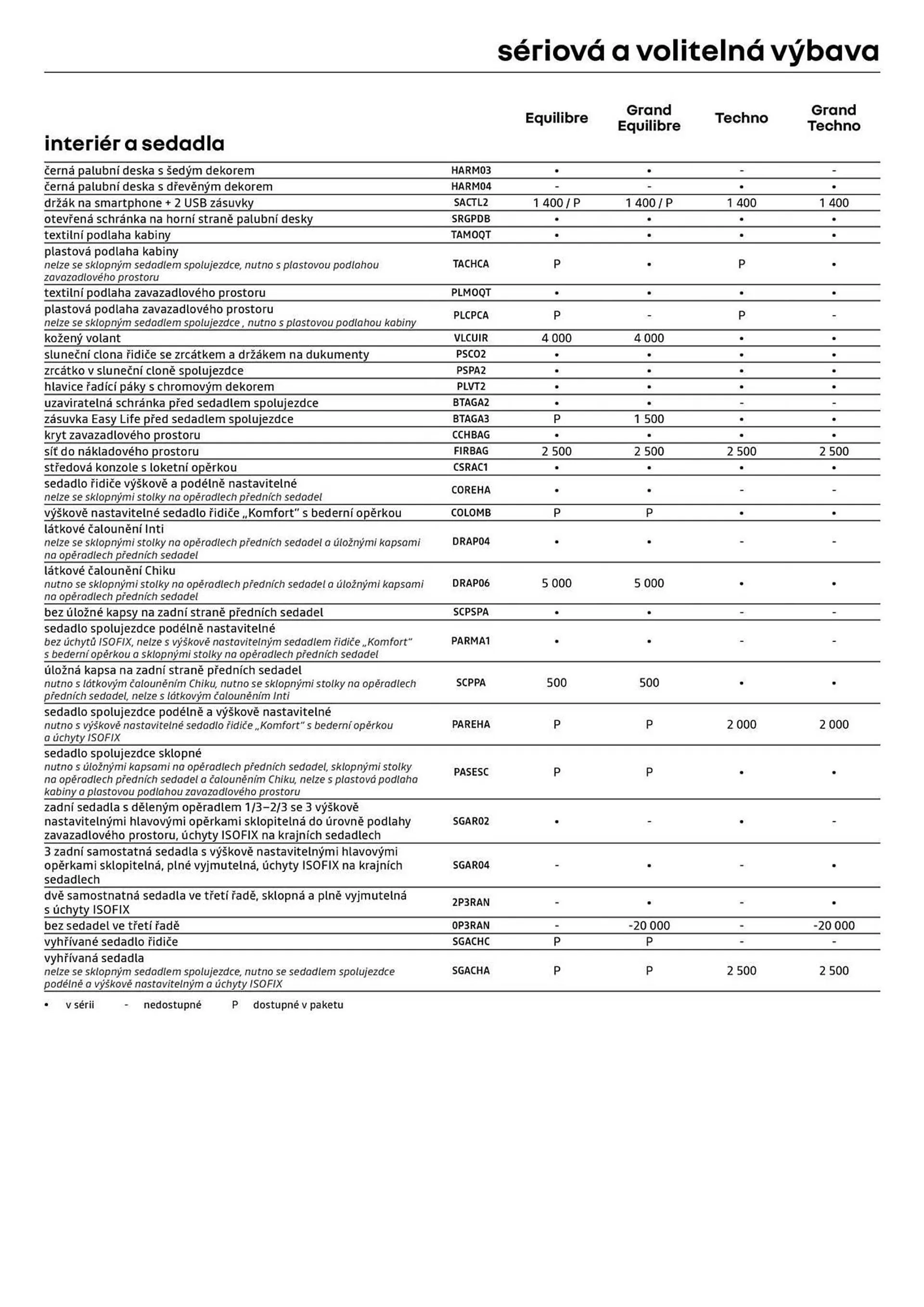 Renault leták - 25. října 31. prosince 2024 - Page 9