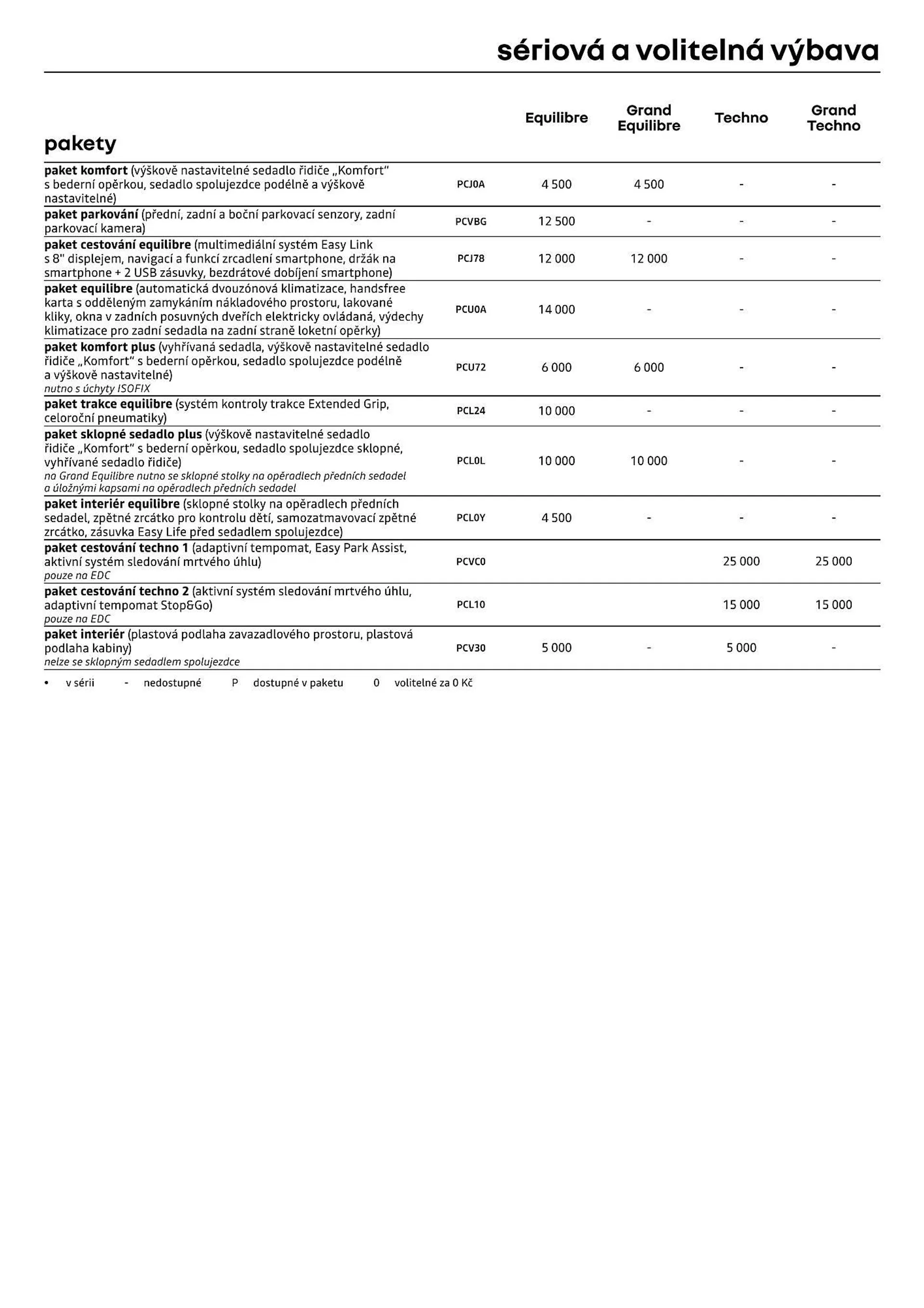 Renault Kangoo leták - 12. července 31. prosince 2024 - Page 6