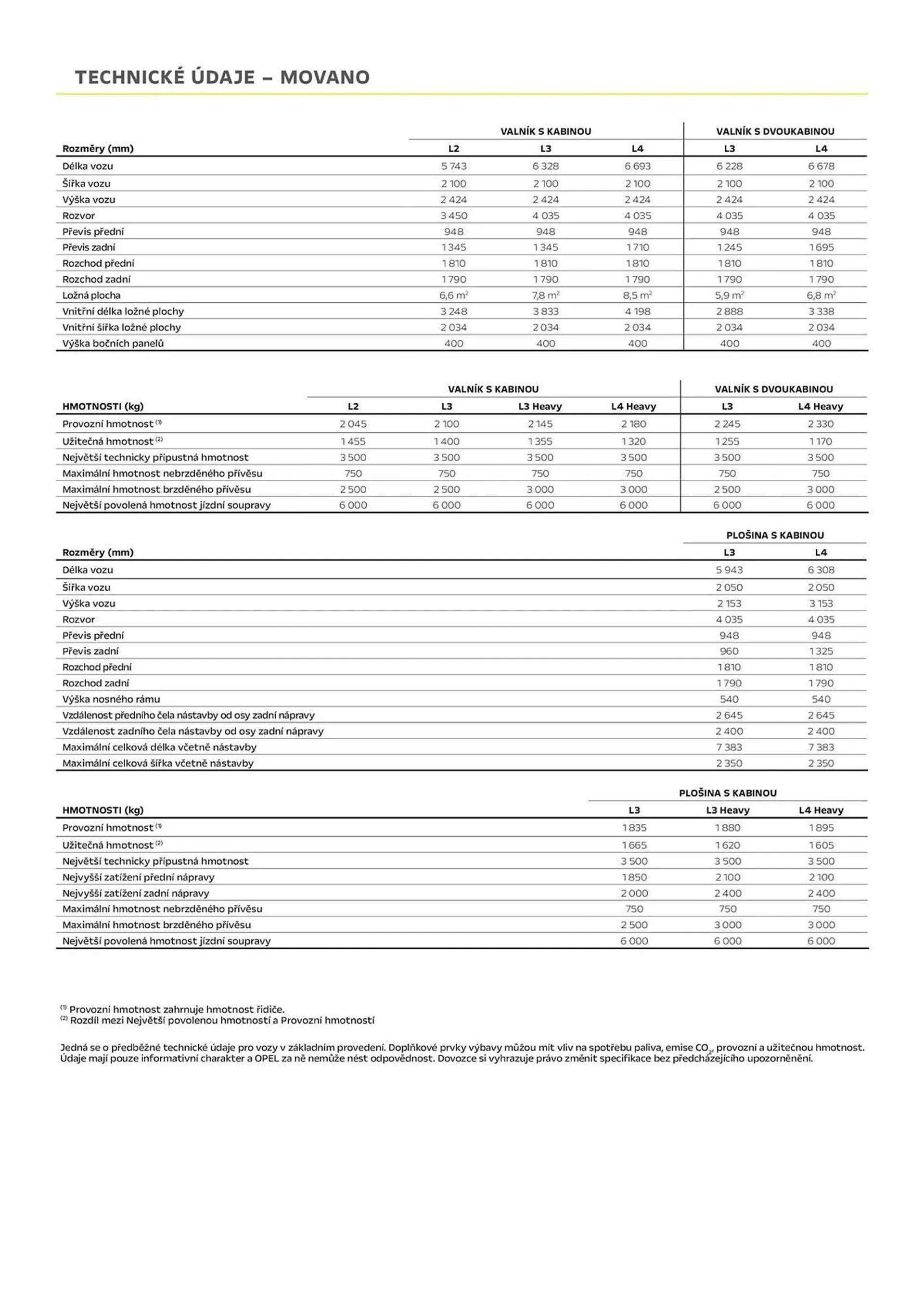 Opel leták - 18. října 31. března 2025 - Page 5