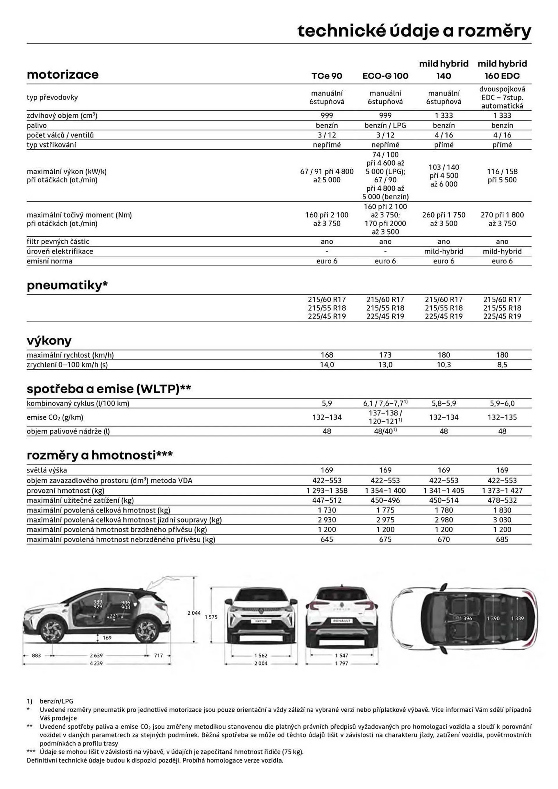 Renault leták - 22. října 31. prosince 2024 - Page 12