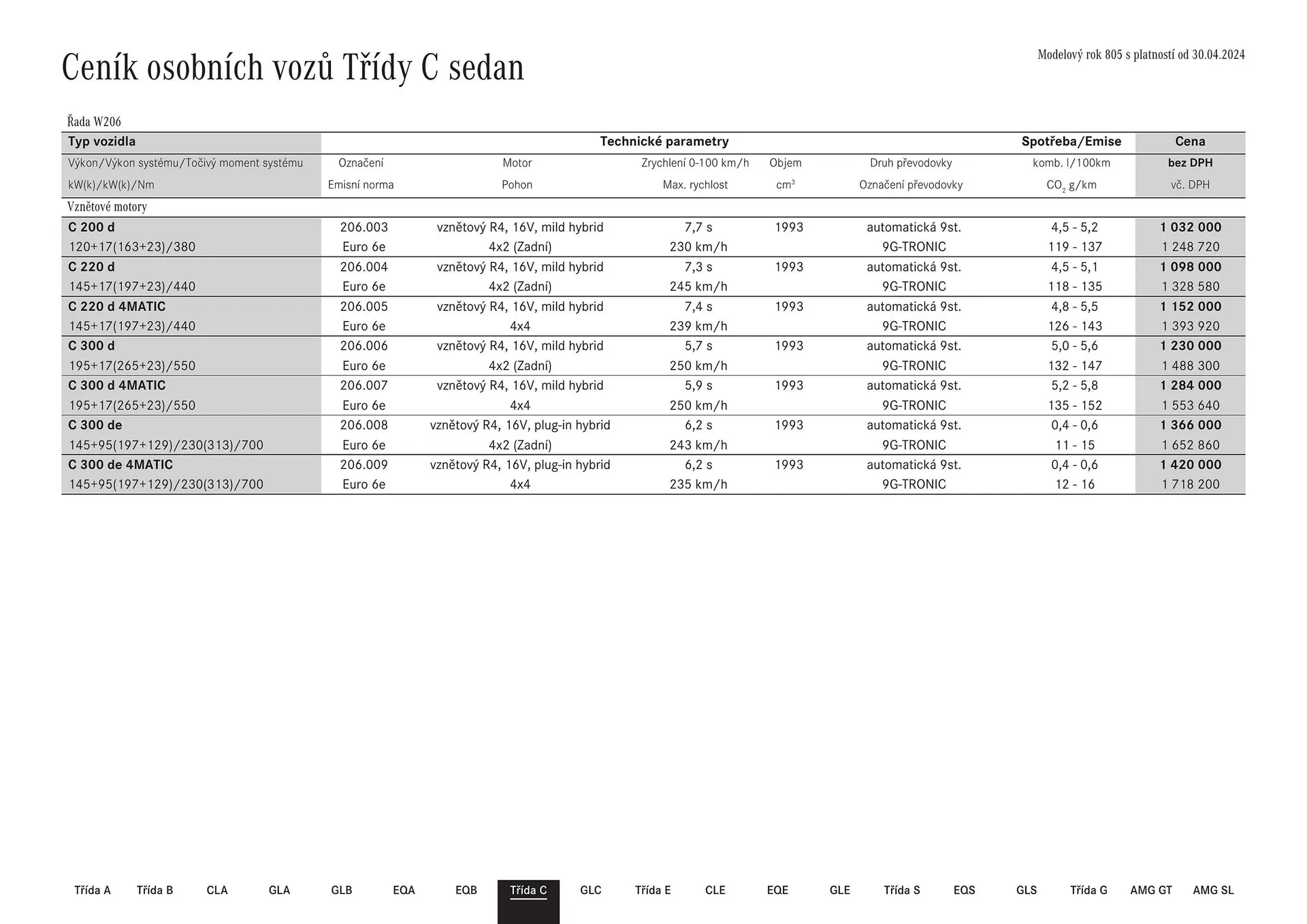 Mercedes Benz leták - 12. července 17. října 2024 - Page 21