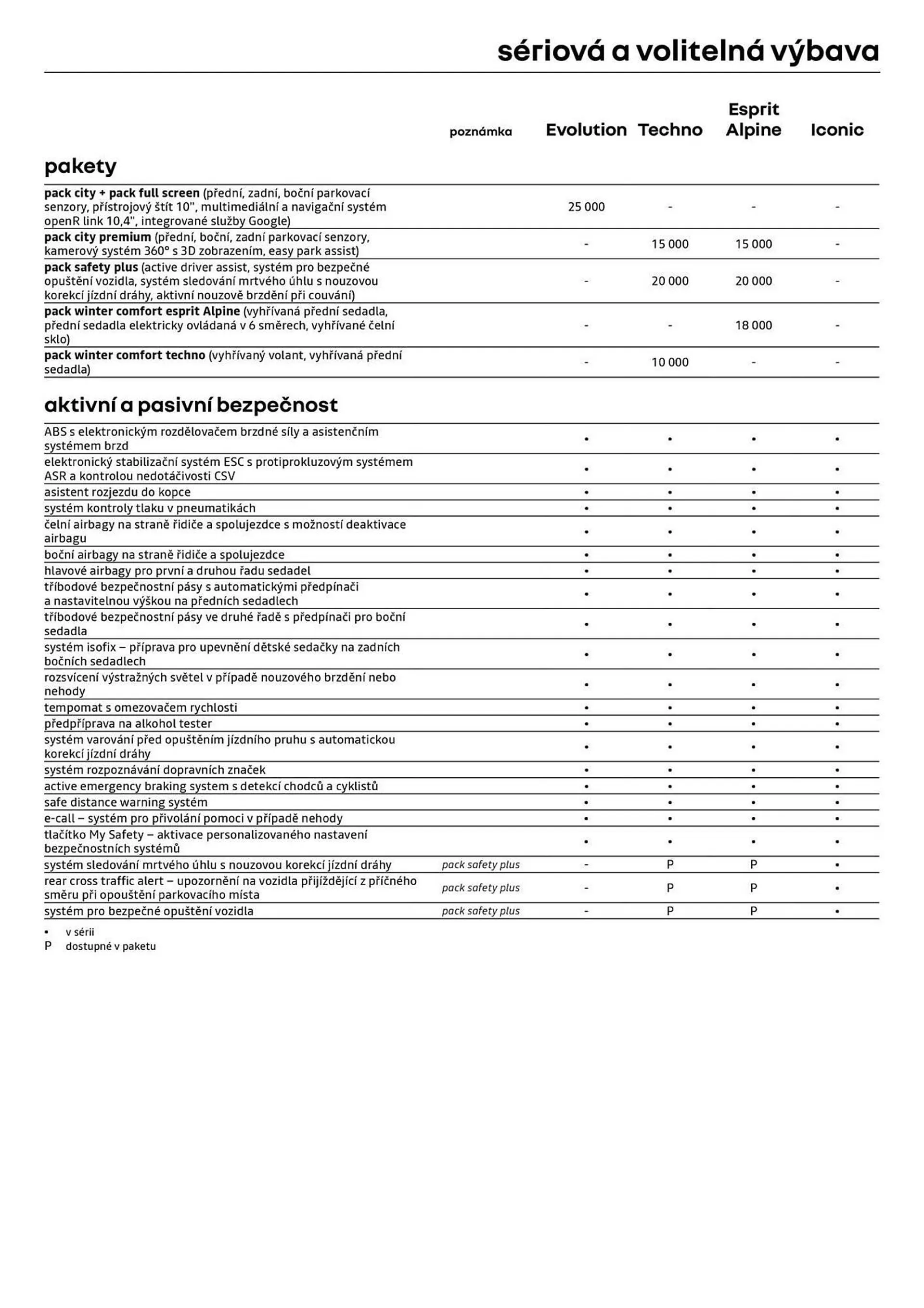 Renault leták - 22. října 31. prosince 2024 - Page 6