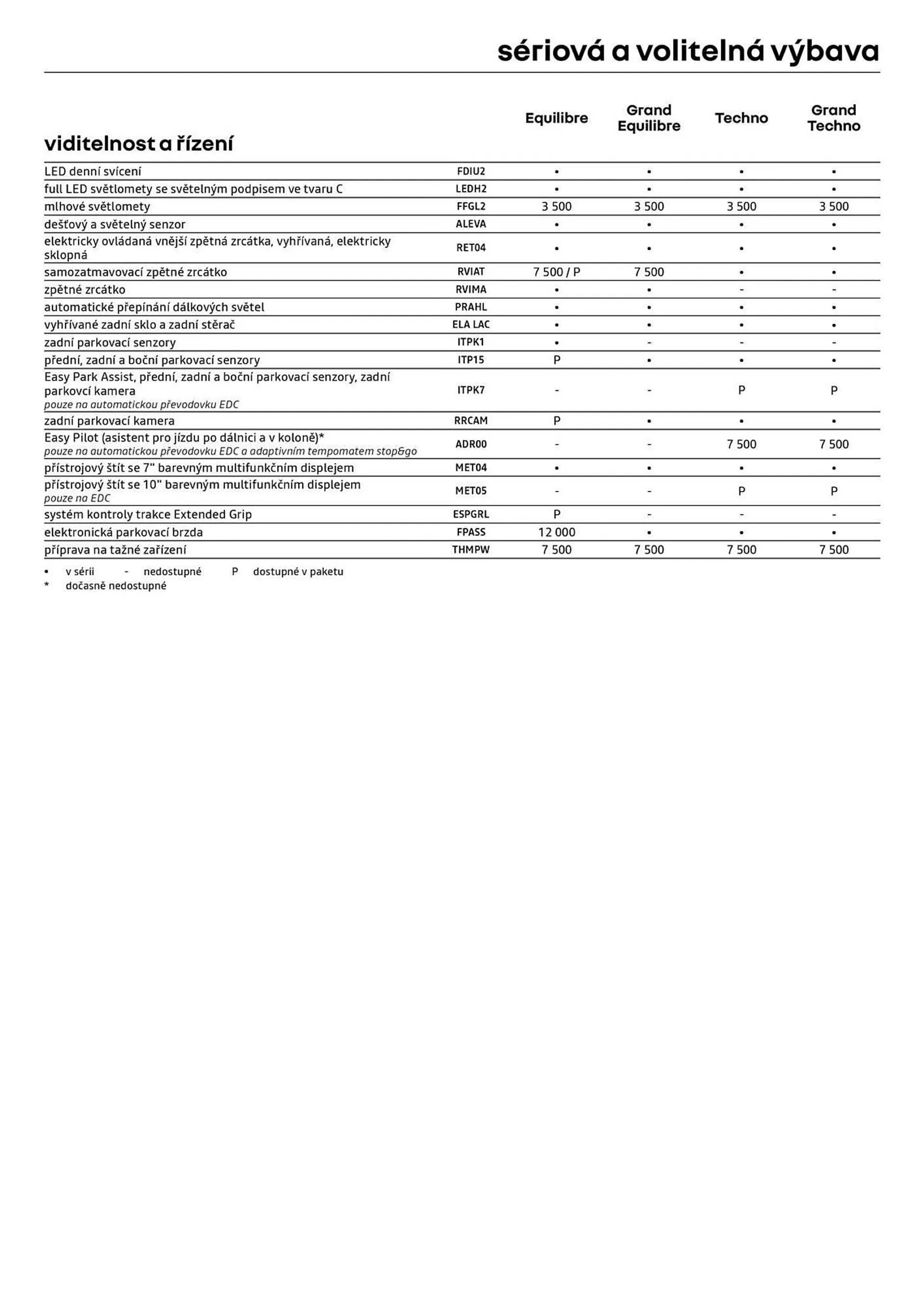 Renault leták - 25. října 31. prosince 2024 - Page 8