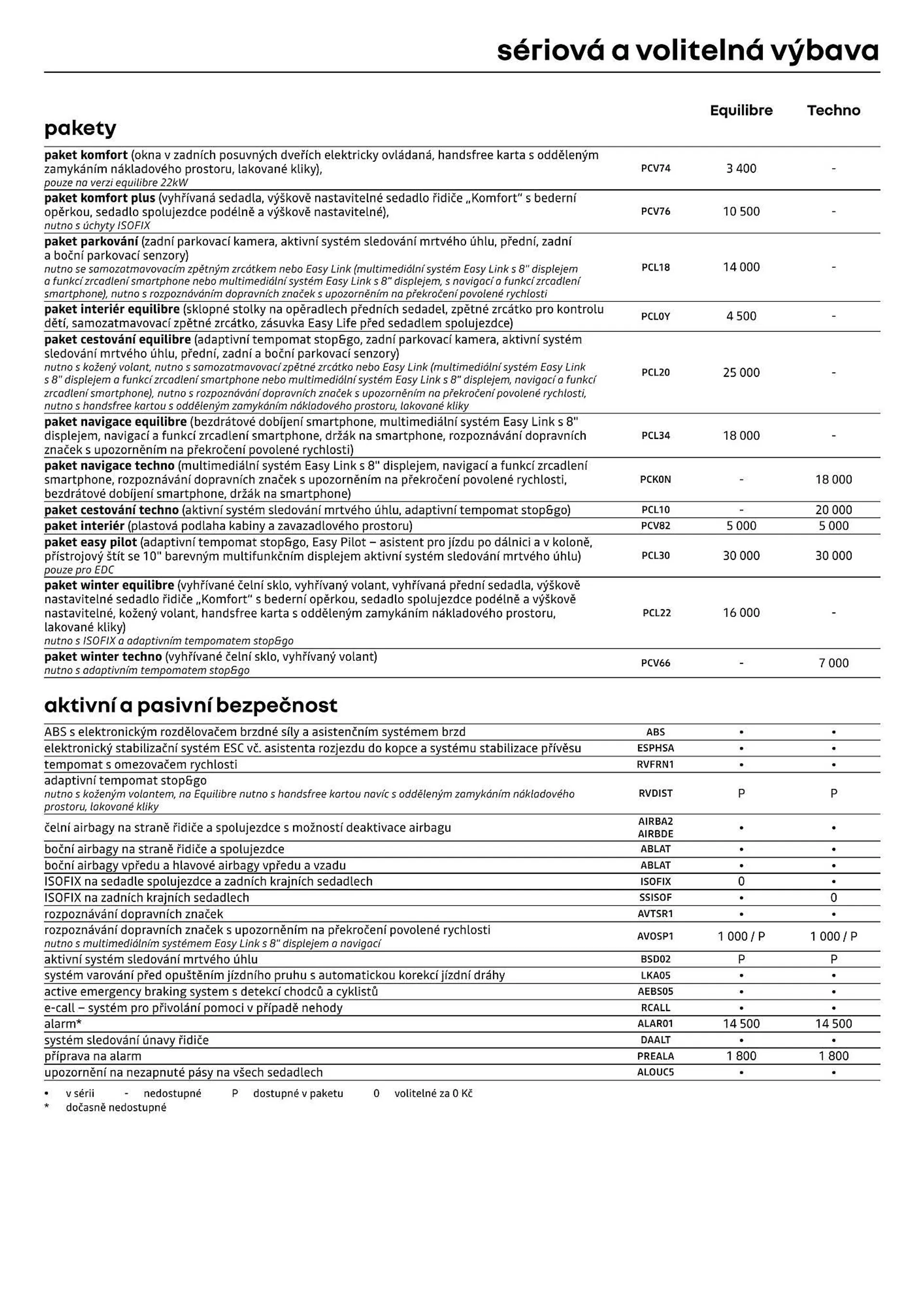 Renault Kangoo E-TECH leták - 12. července 31. prosince 2024 - Page 6