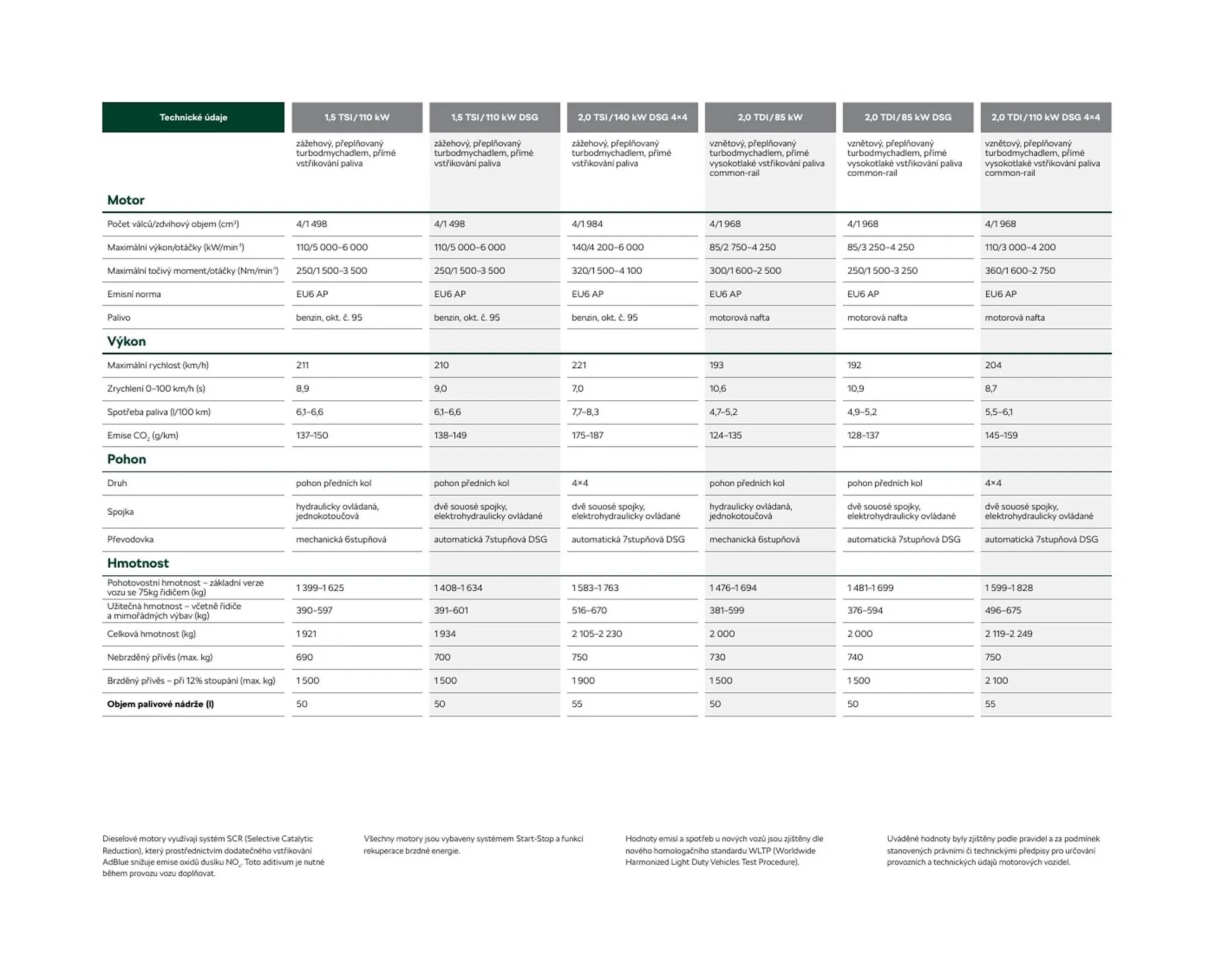 Škoda Fabia leták - 12. července 31. prosince 2024 - Page 62