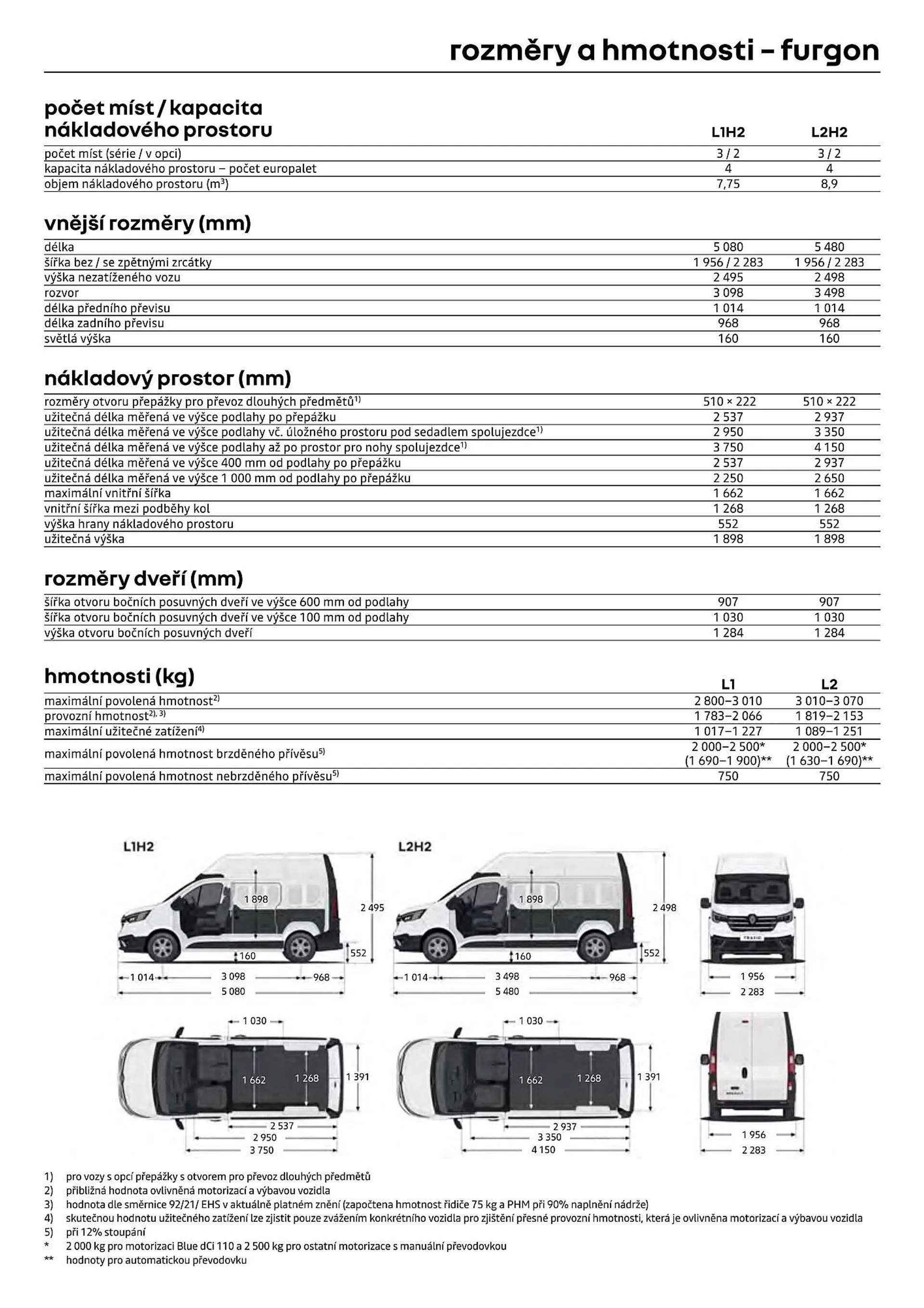 Renault Trafic leták - 12. července 31. prosince 2024 - Page 9