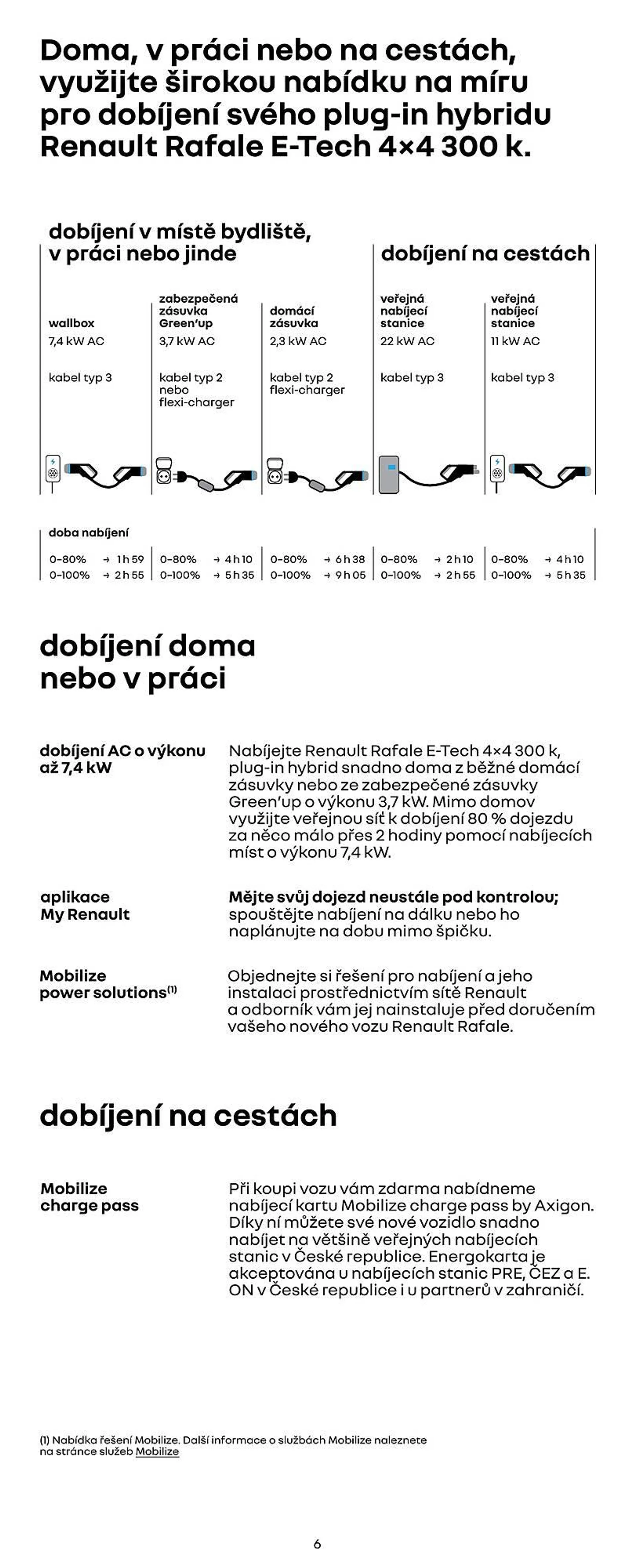 Renault Rafale e:Tech leták - 12. července 31. prosince 2024 - Page 6